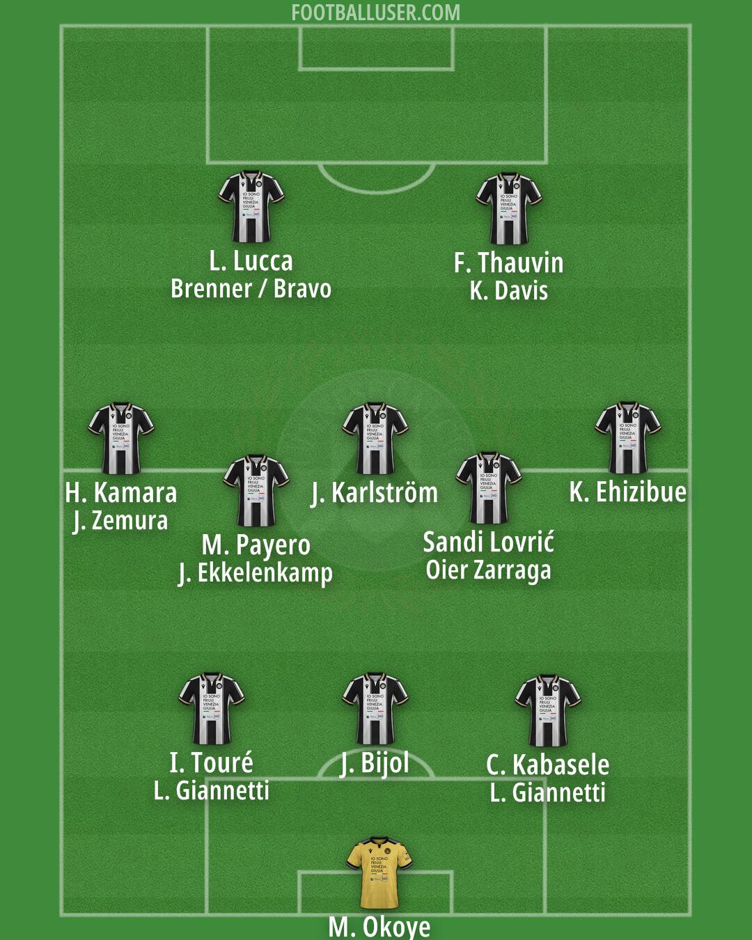 Udinese Formation 2024