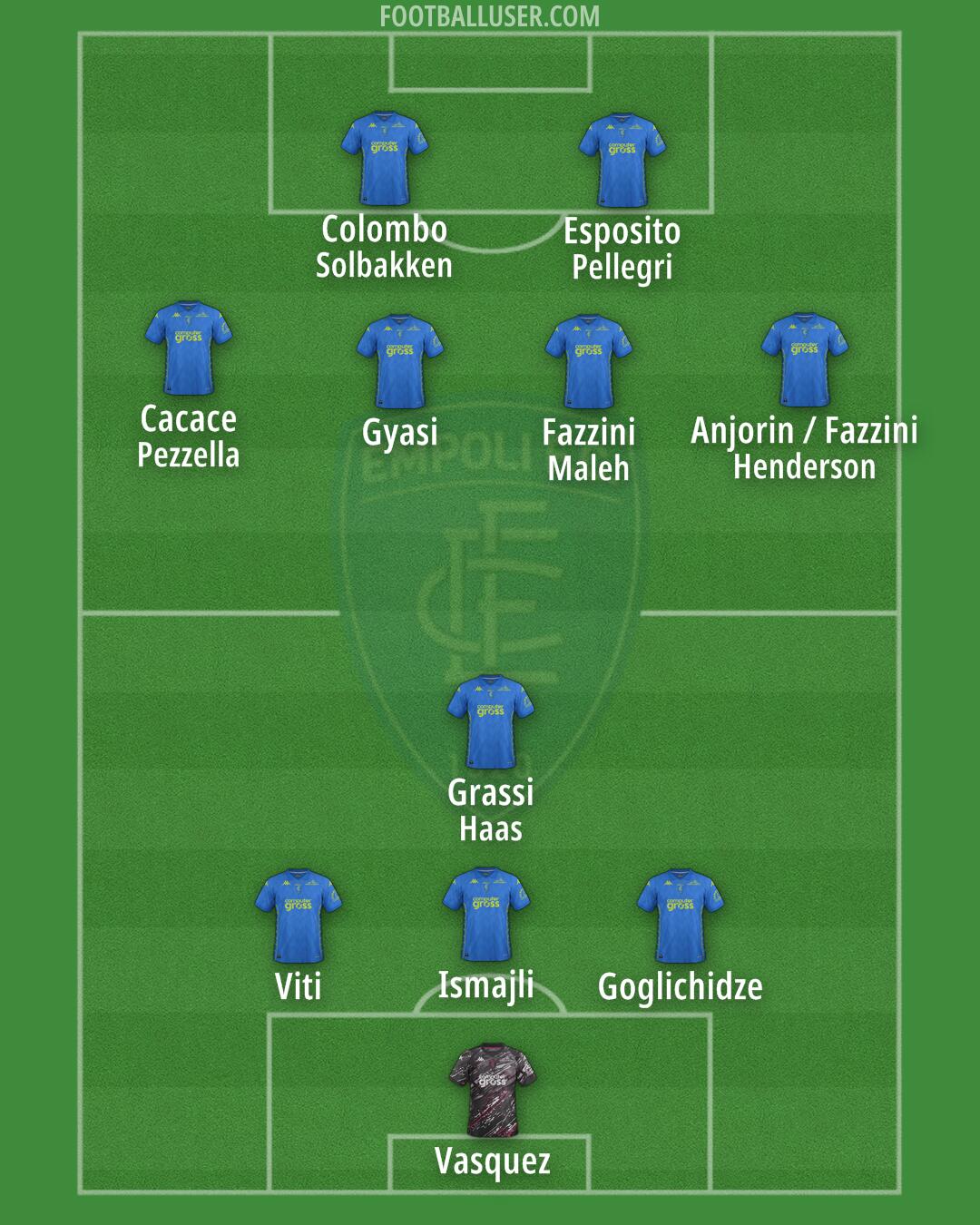 Empoli Formation 2024