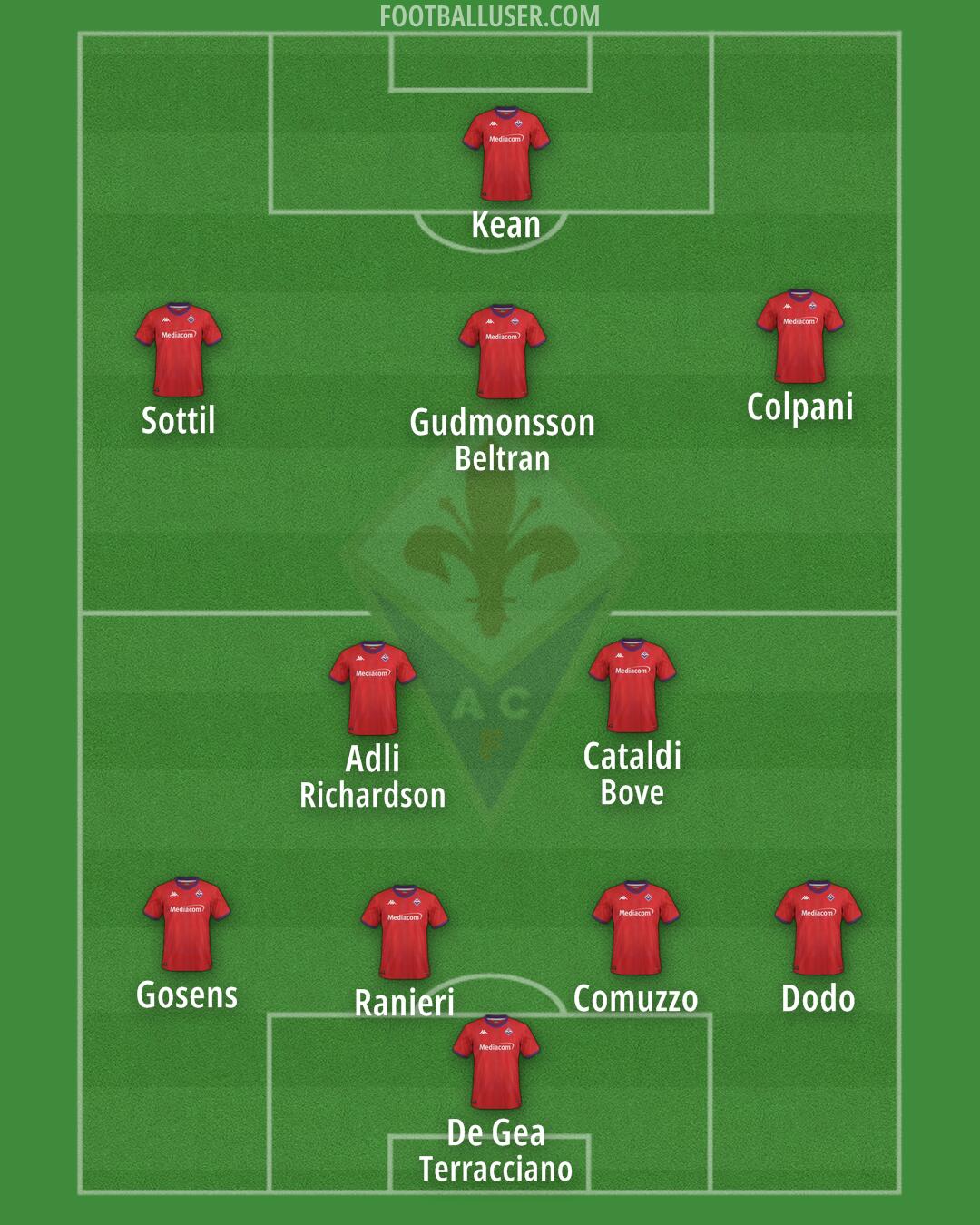 Fiorentina Formation 2024