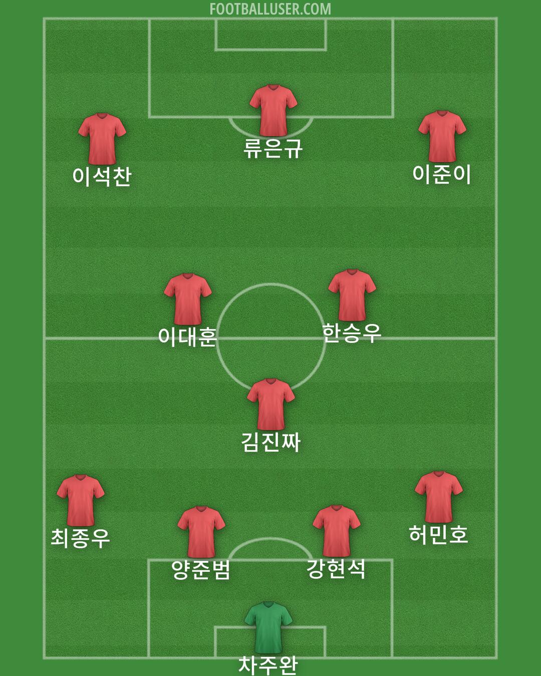 Seoul Formation 2024