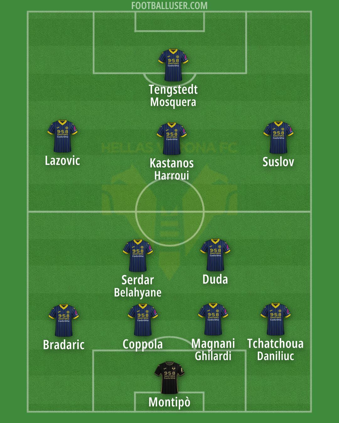 Hellas Verona Formation 2024