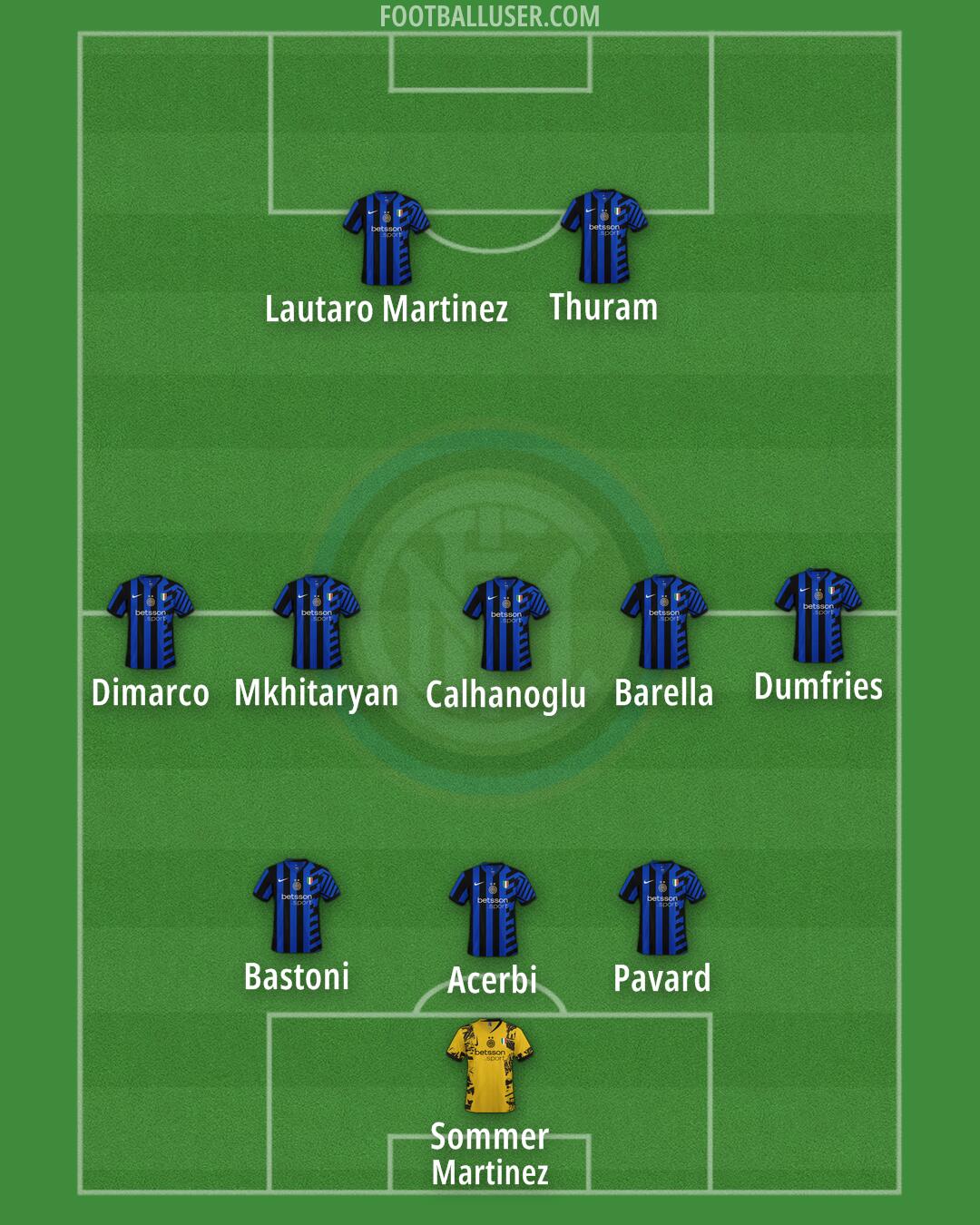 Inter Formation 2024