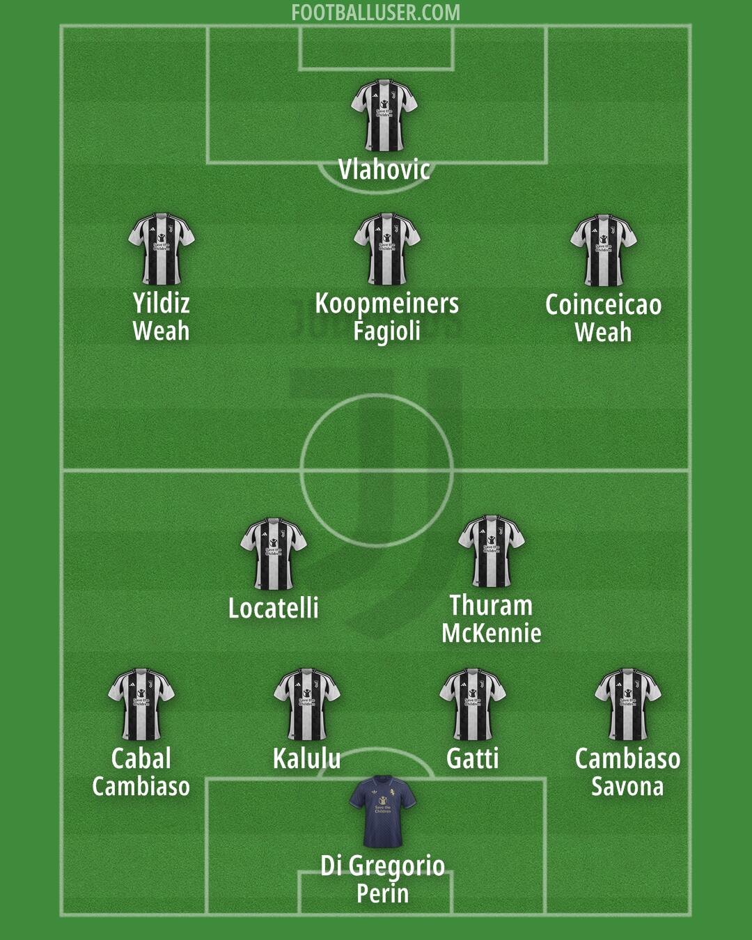 Juventus Formation 2024