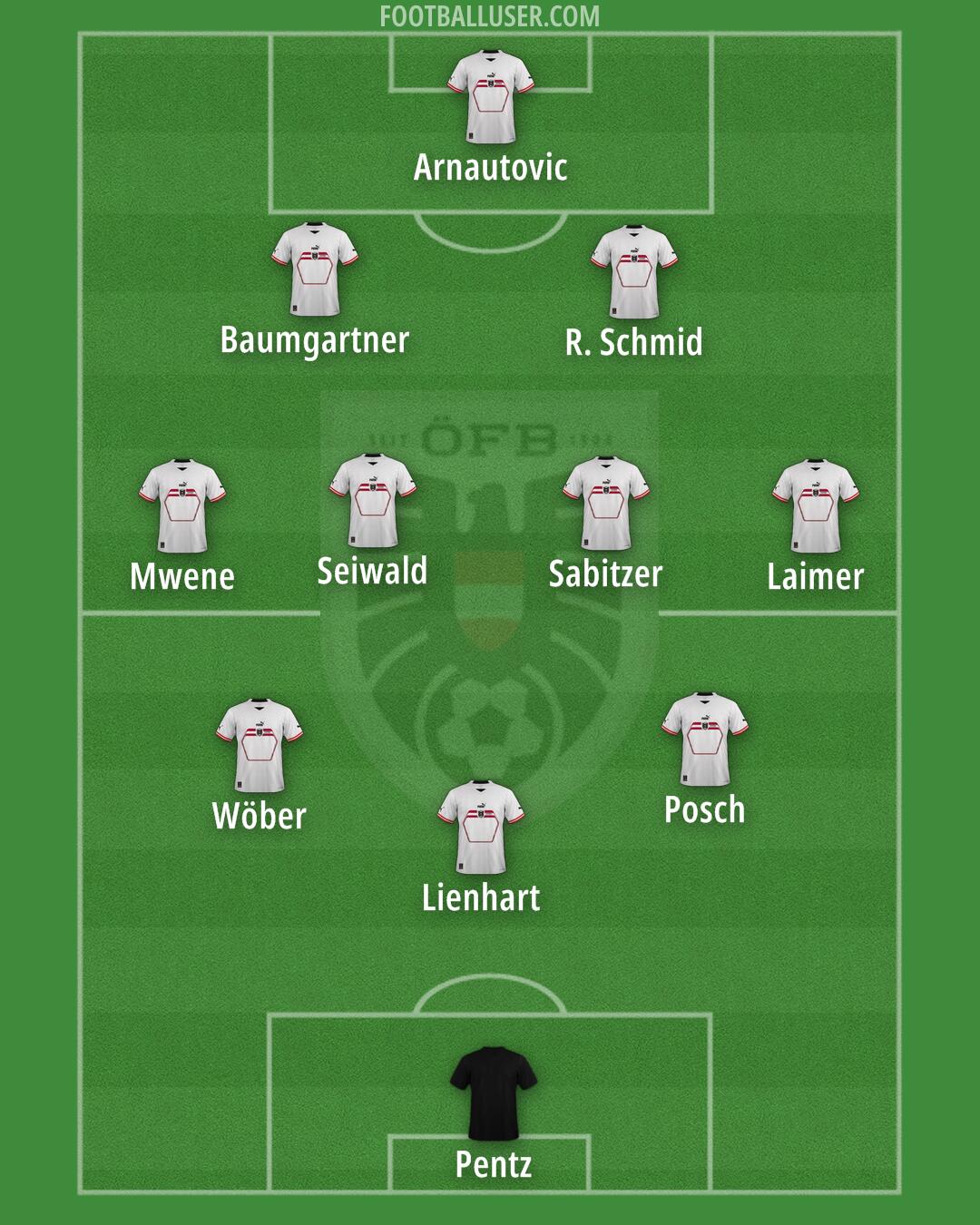 Austria Formation 2024