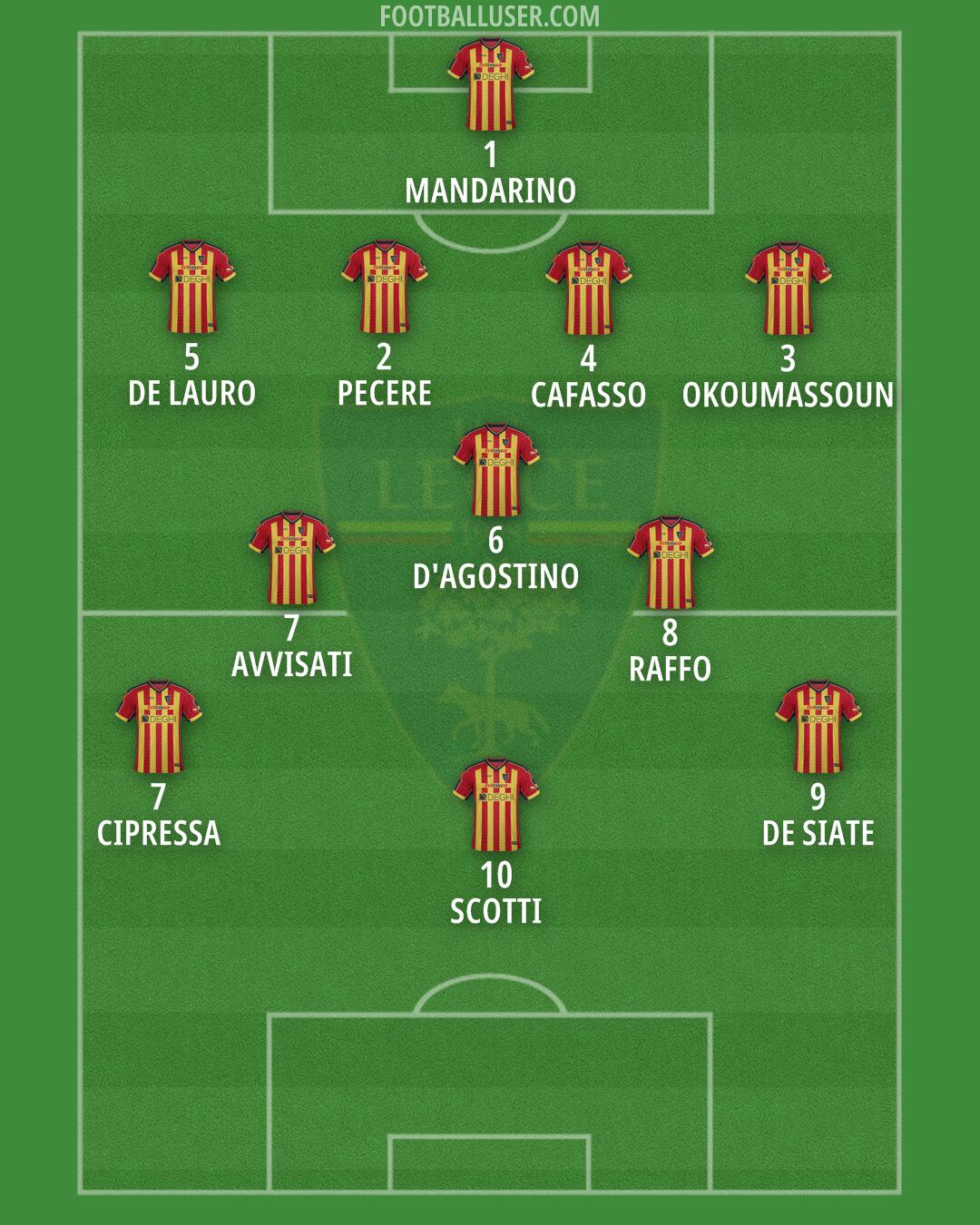 Lecce Formation 2024