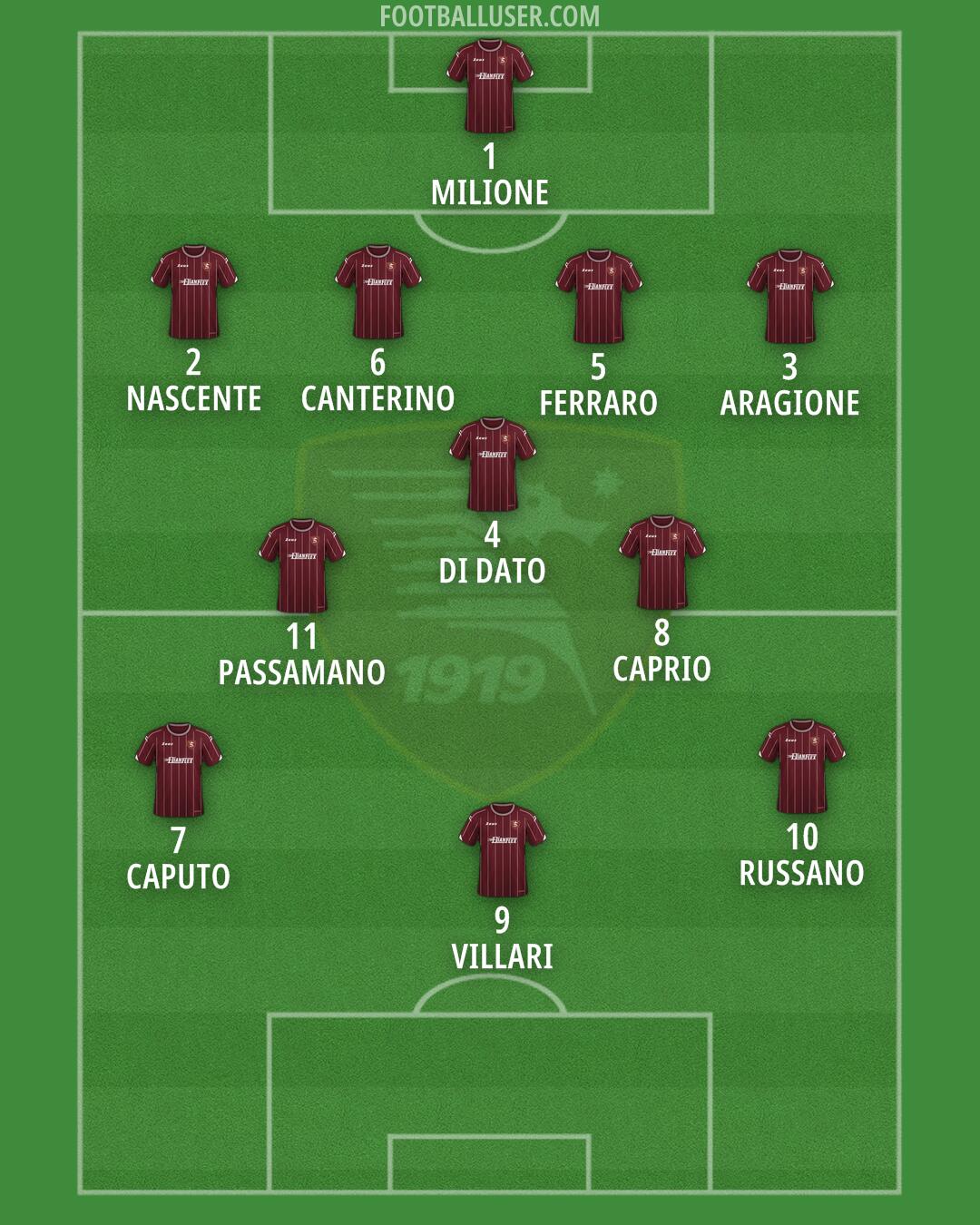 Salernitana Formation 2024