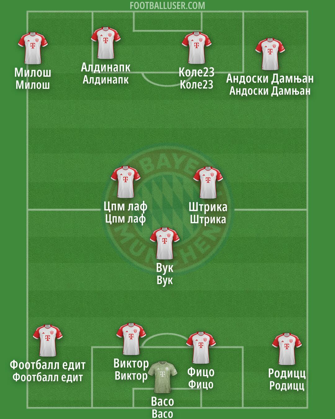 FC Bayern Formation 2024