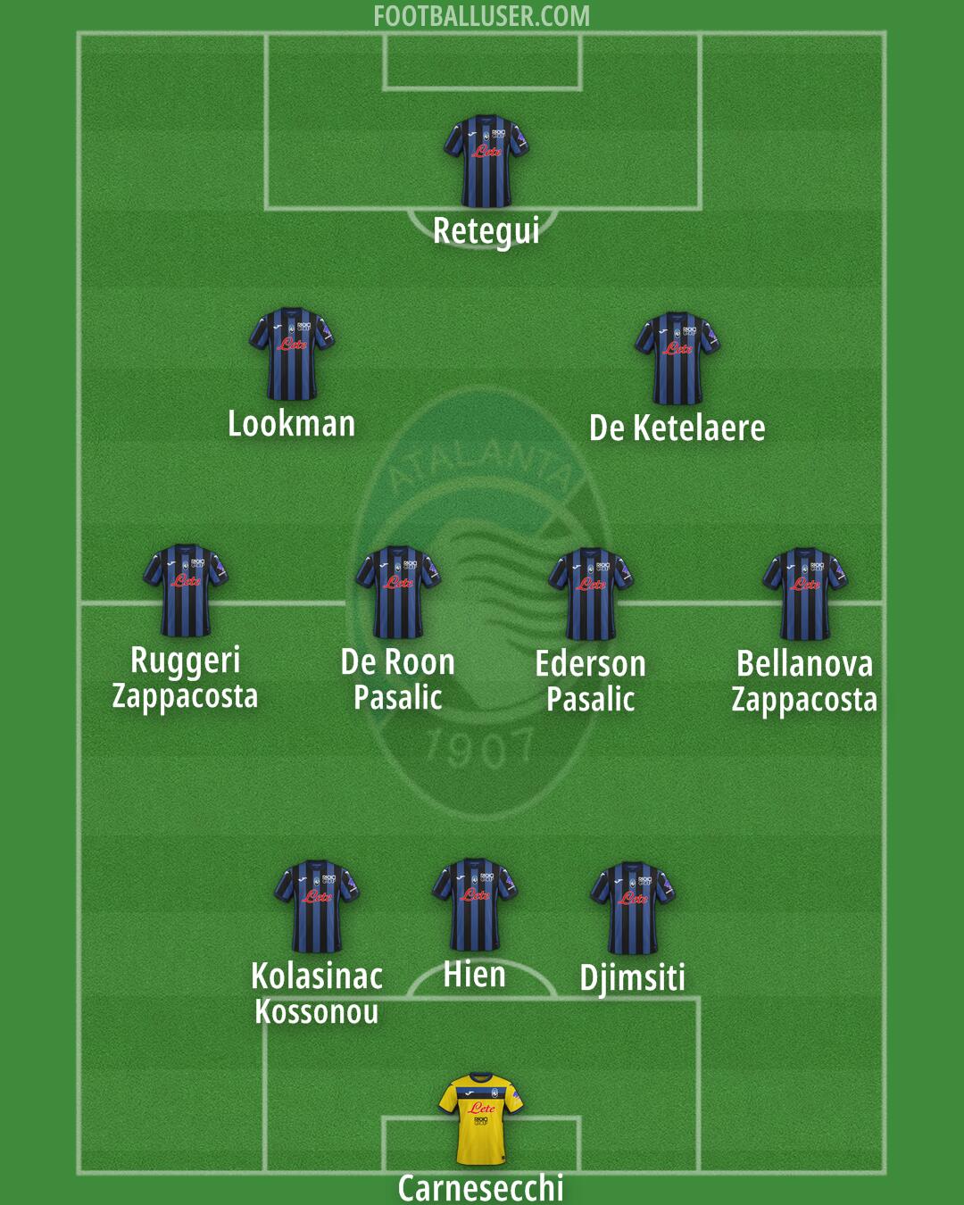 Atalanta Formation 2024