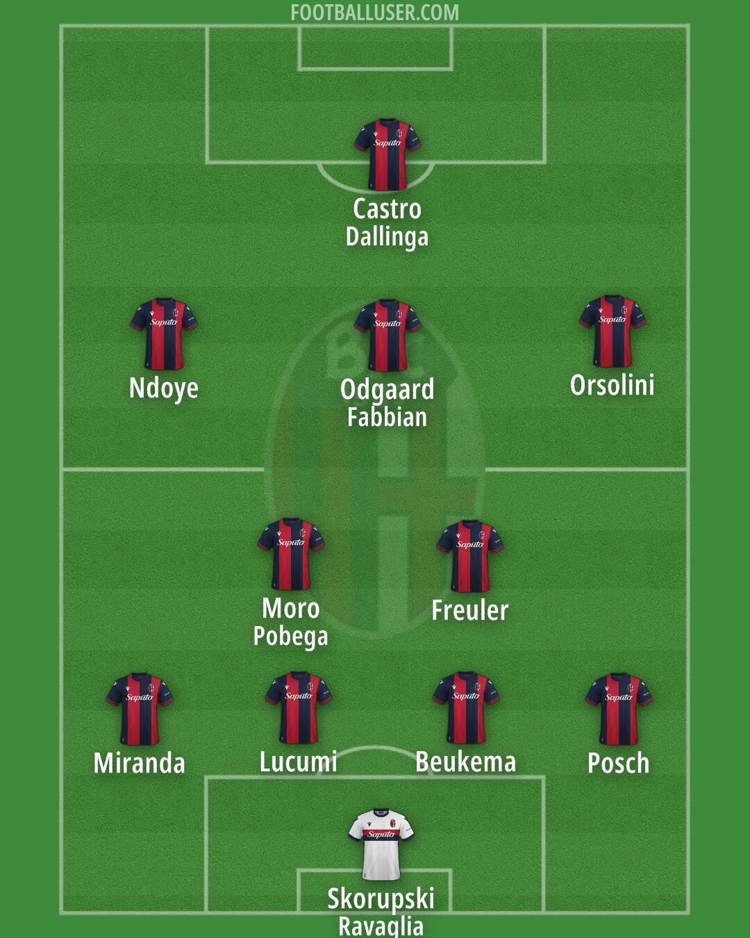 Bologna Formation 2024