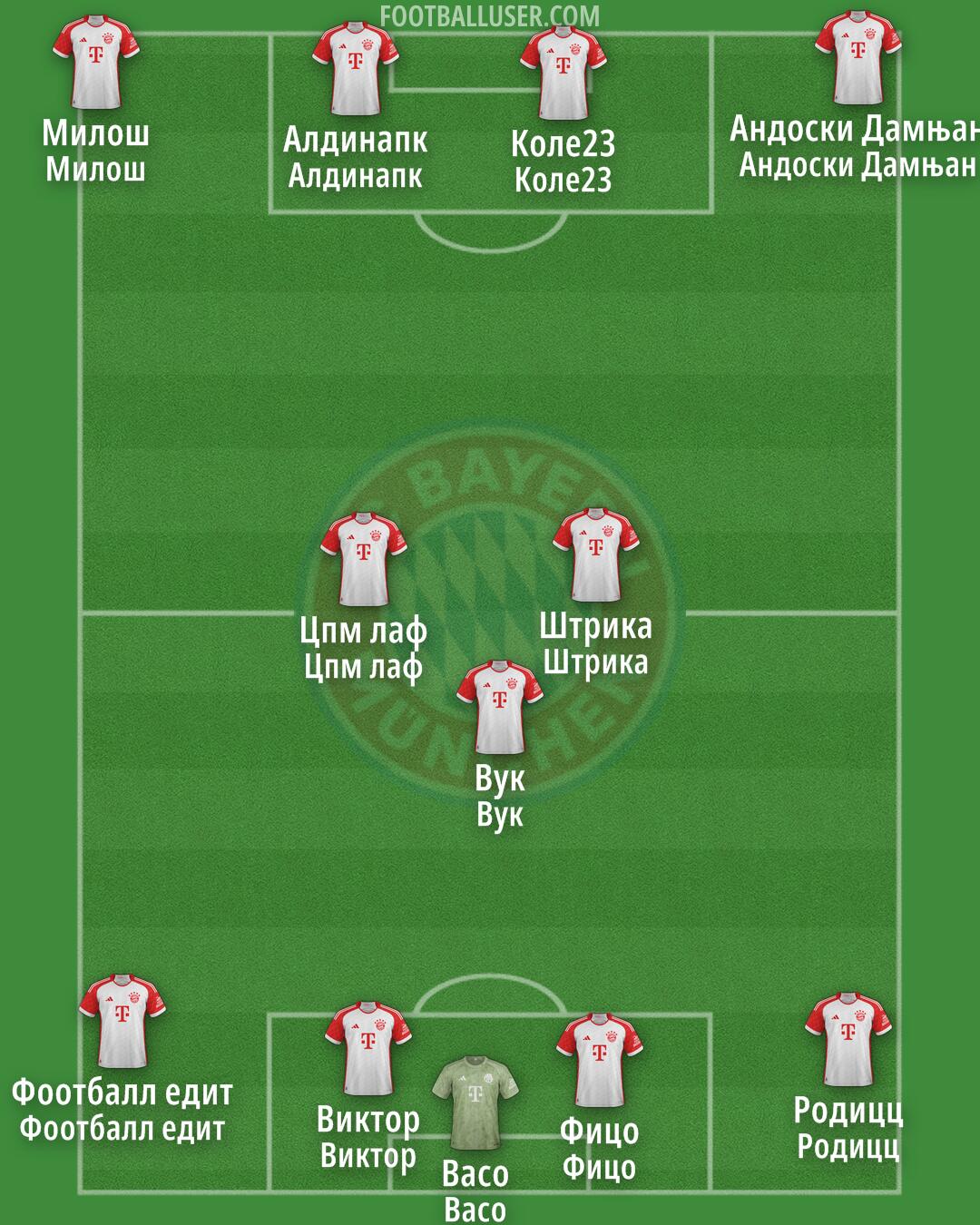 FC Bayern Formation 2024