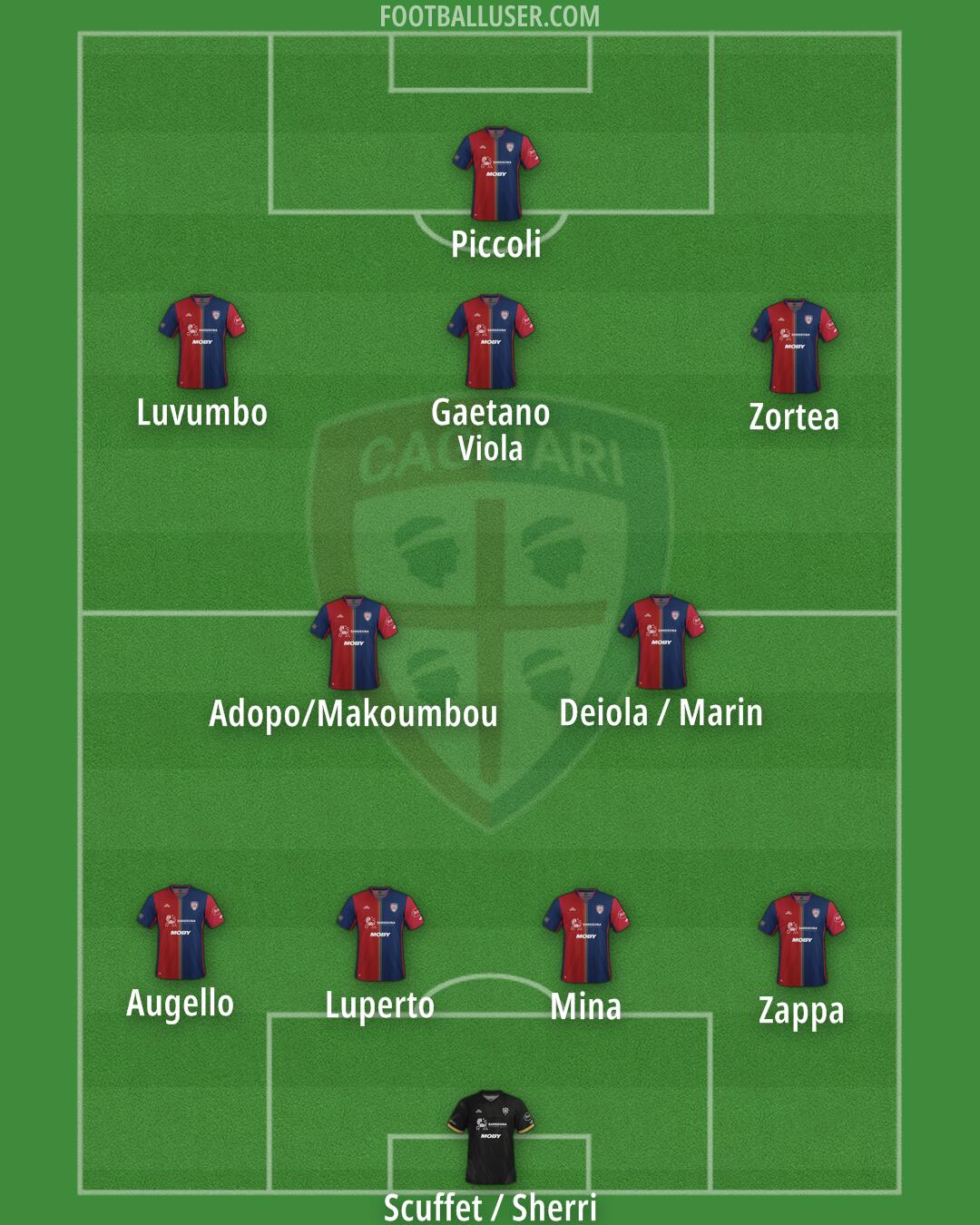 Cagliari Formation 2024