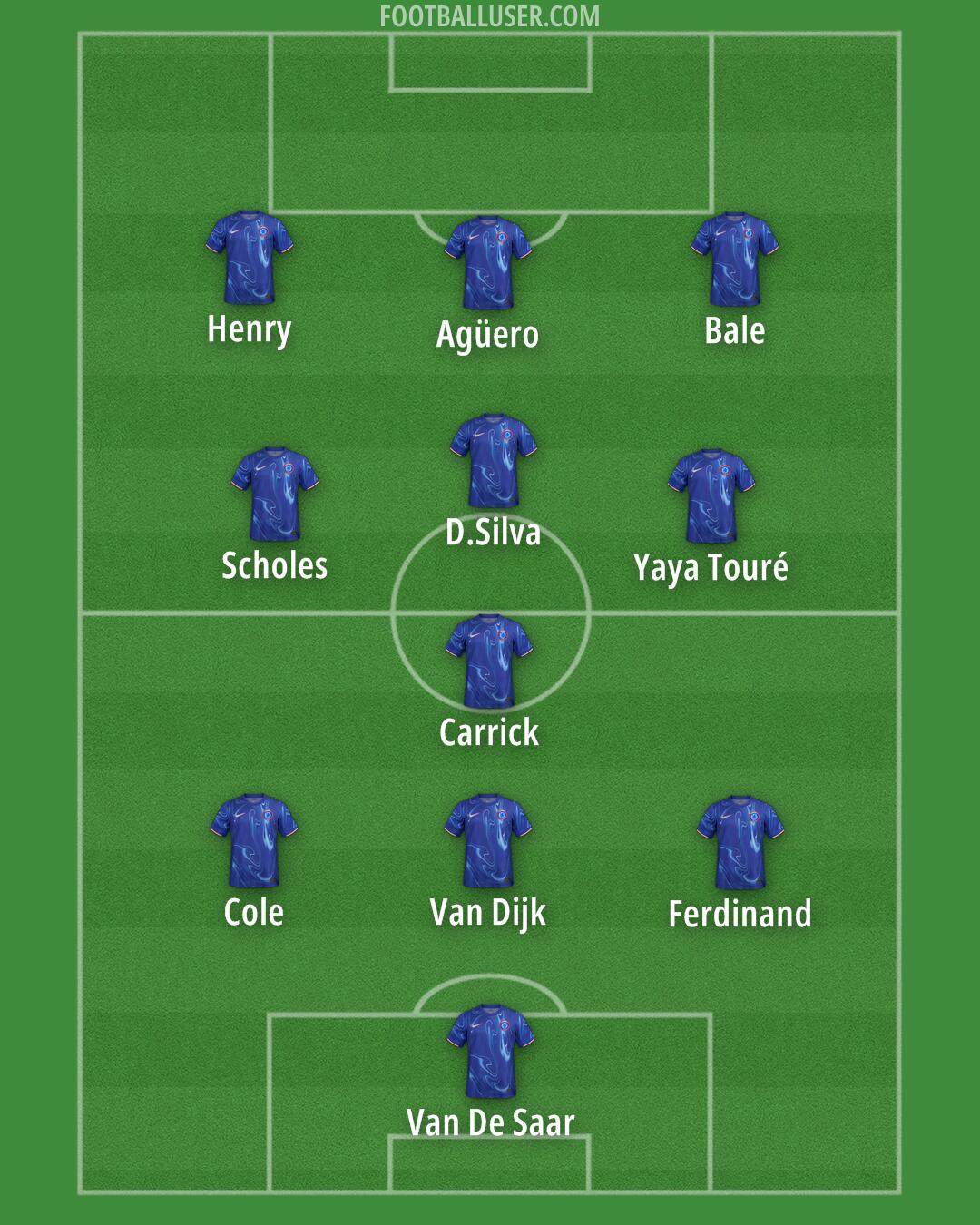 Chelsea Formation 2024