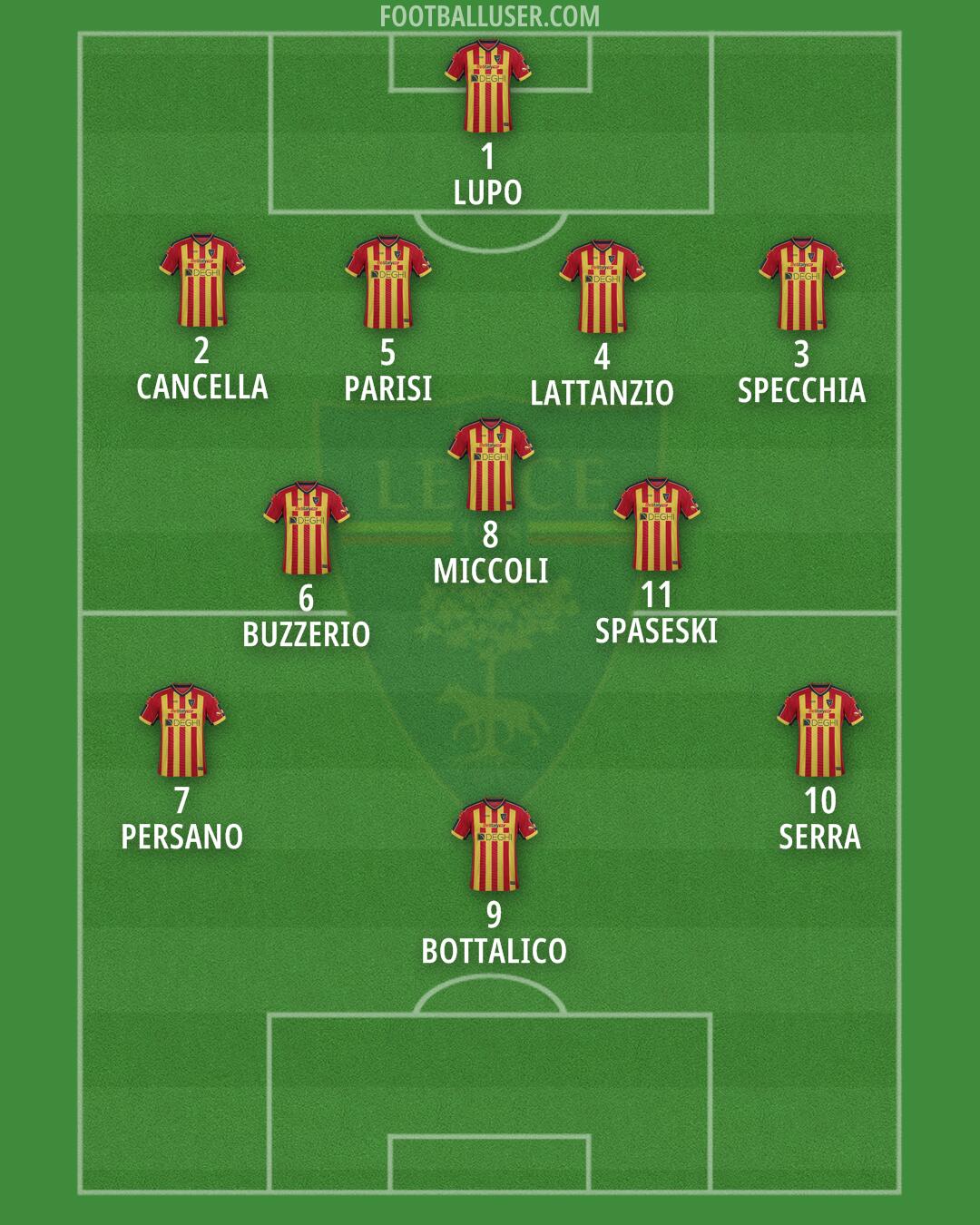 Lecce Formation 2024