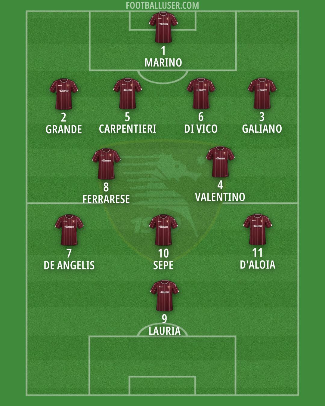 Salernitana Formation 2024