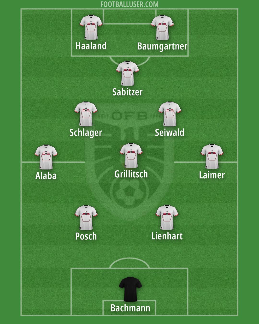 Austria Formation 2024