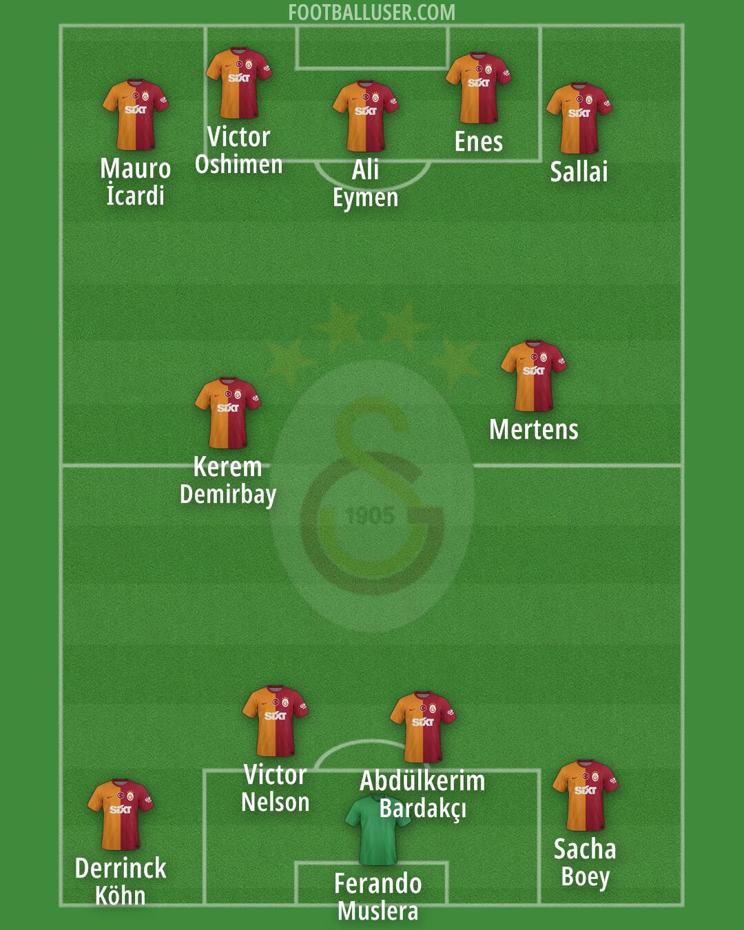 Galatasaray Formation 2024