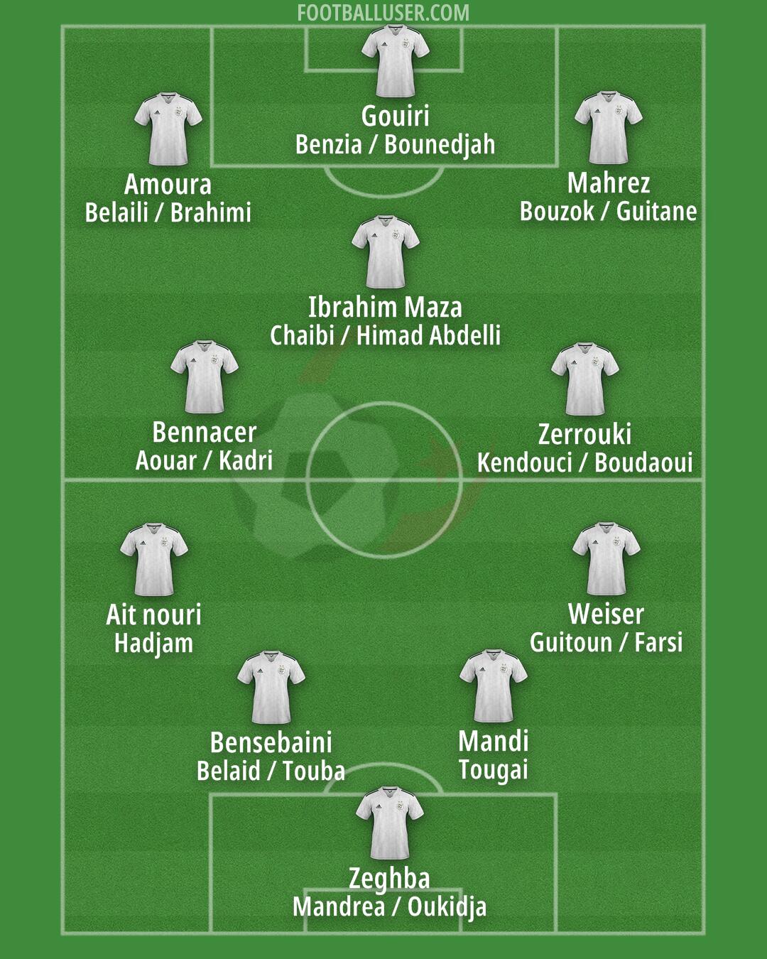 Algeria Formation 2024