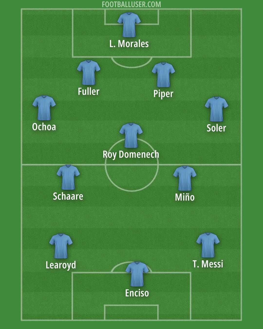 Argentina Formation 2024