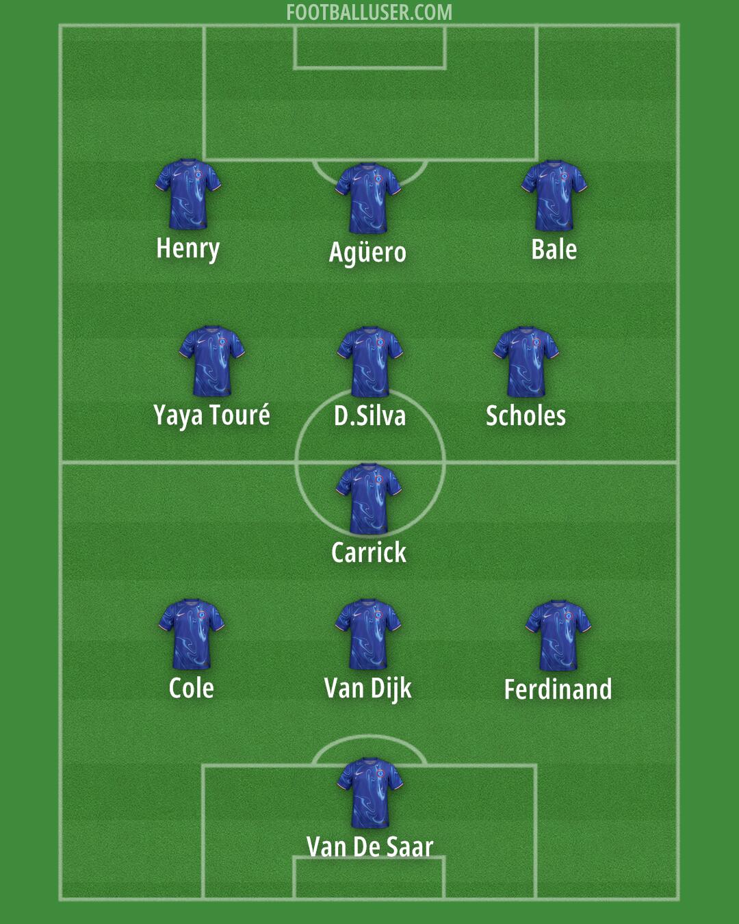 Chelsea Formation 2024