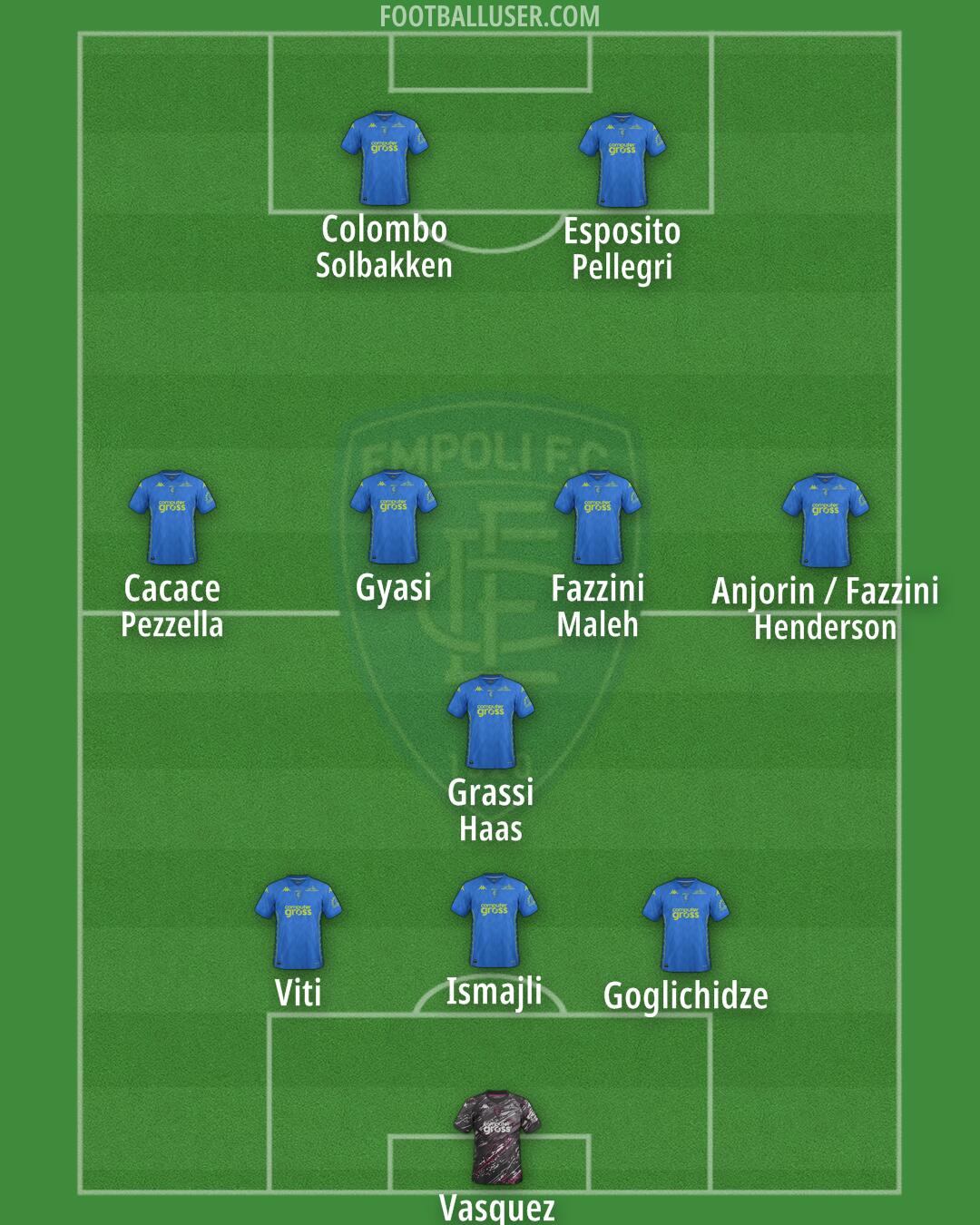 Empoli Formation 2024