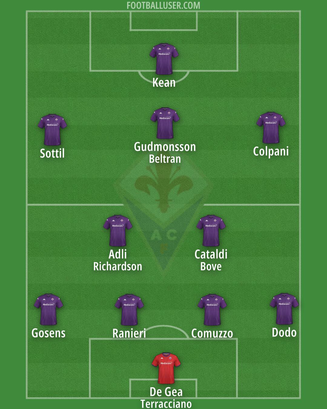 Fiorentina Formation 2024