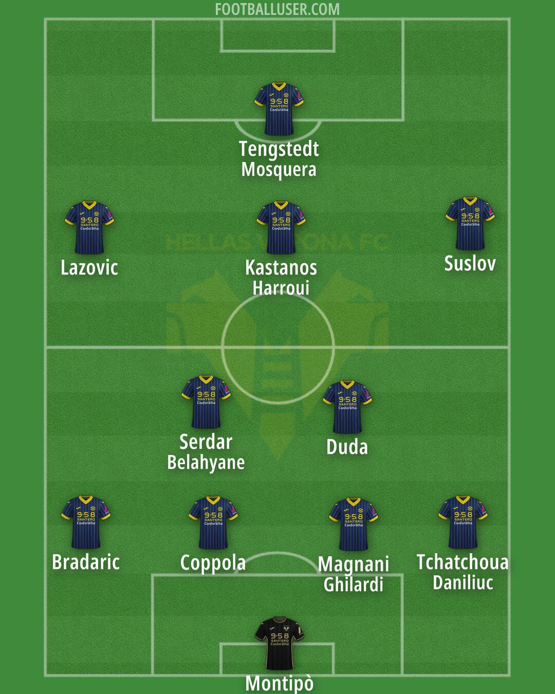 Hellas Verona Formation 2024