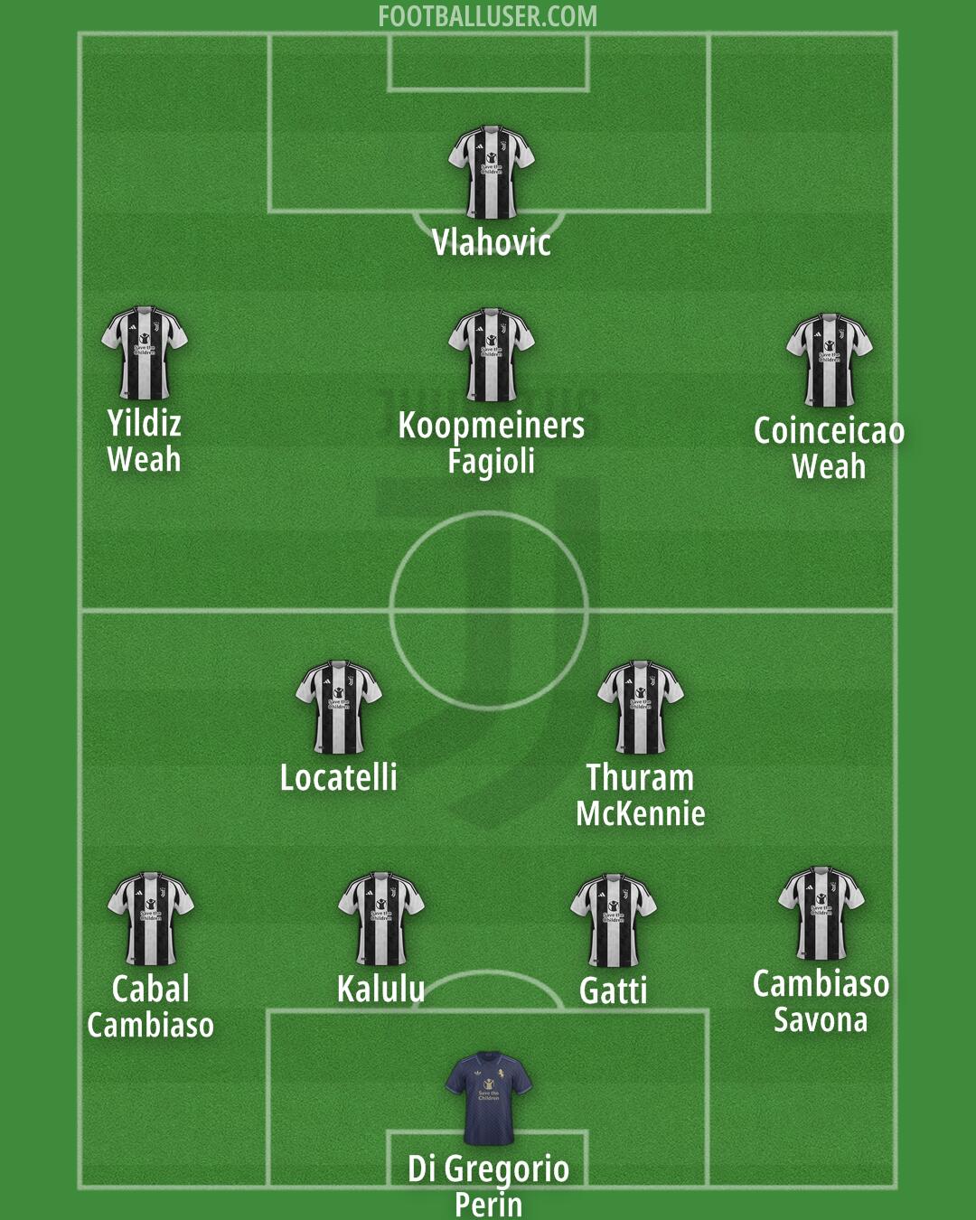 Juventus Formation 2024