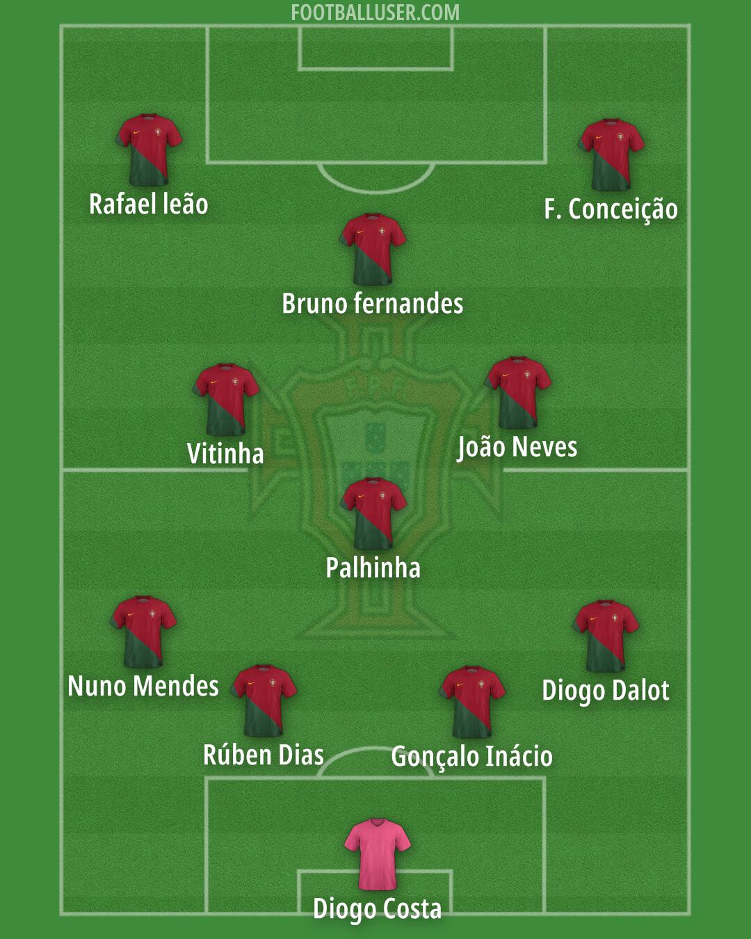 Portugal Formation 2024