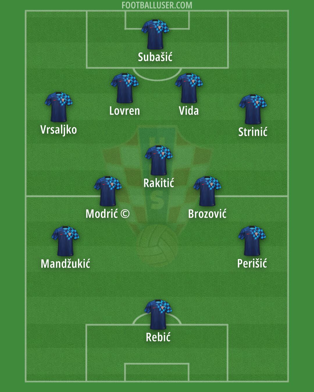 Croatia Formation 2024