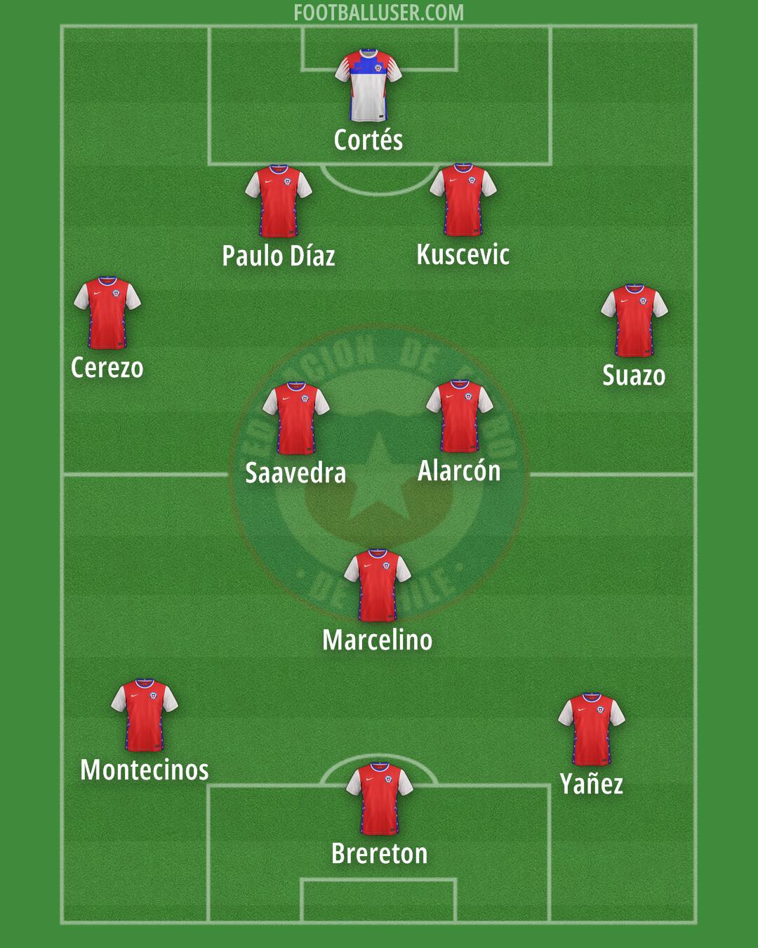 Chile Formation 2024