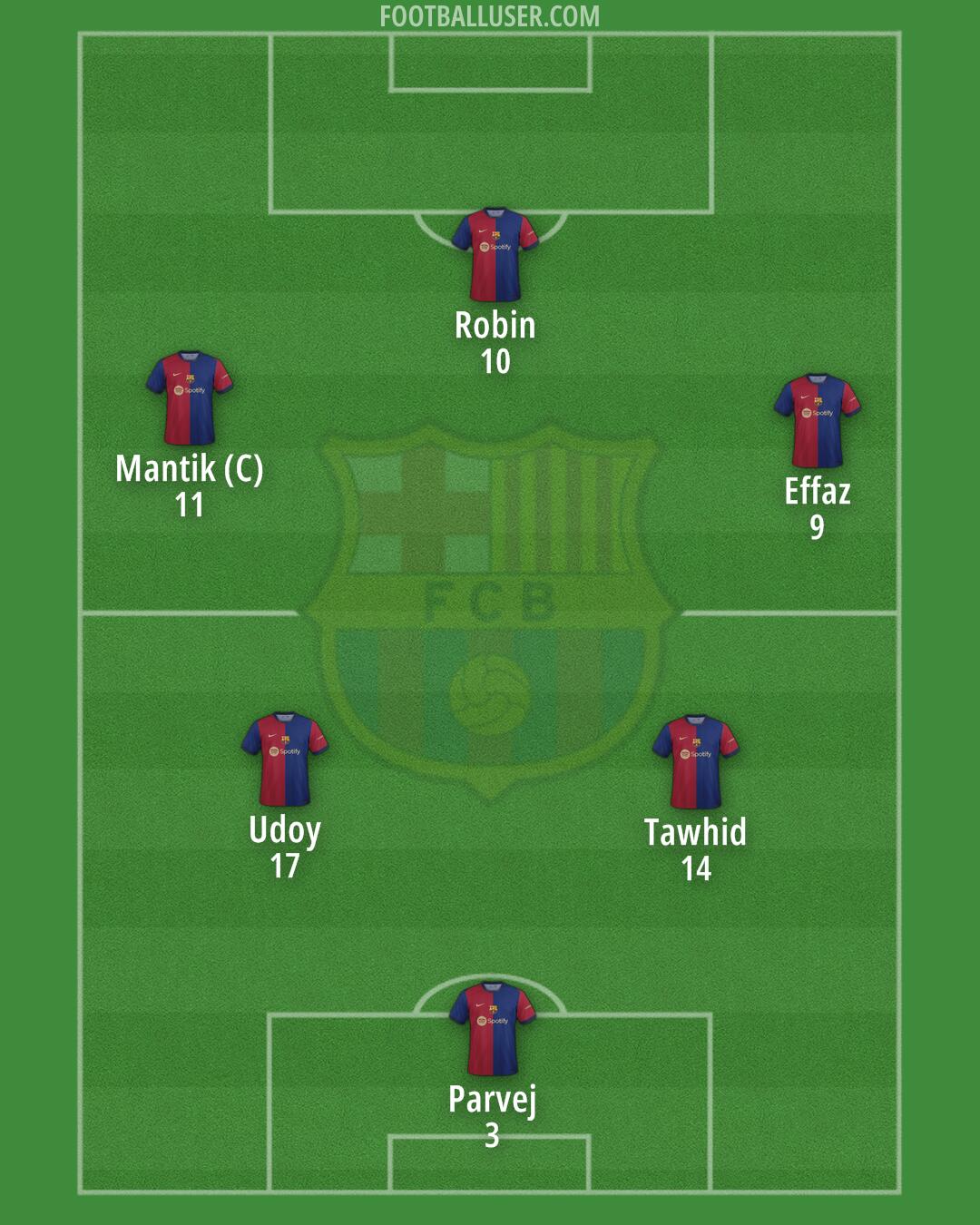 Barcelona Formation 2024