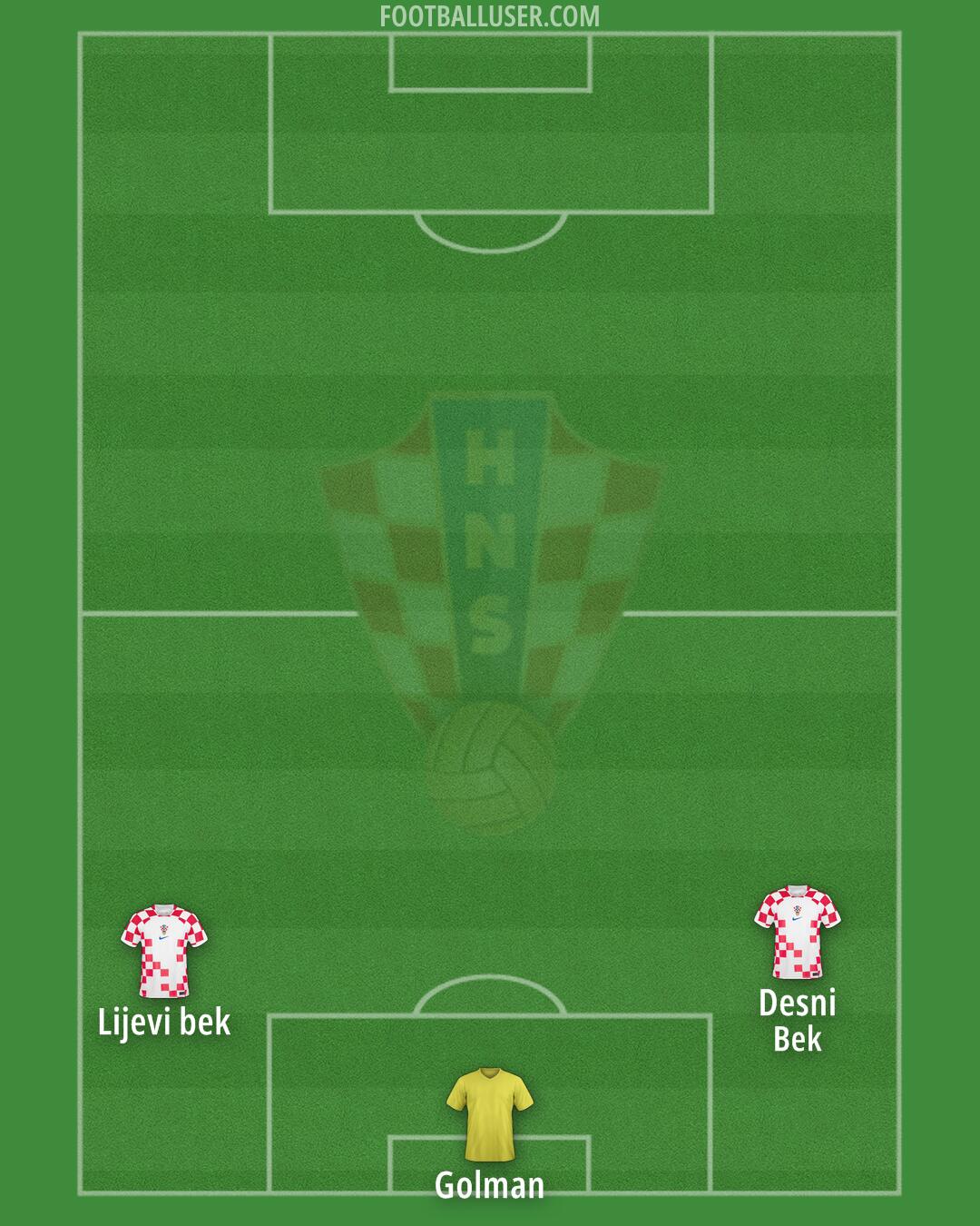 Croatia Formation 2024