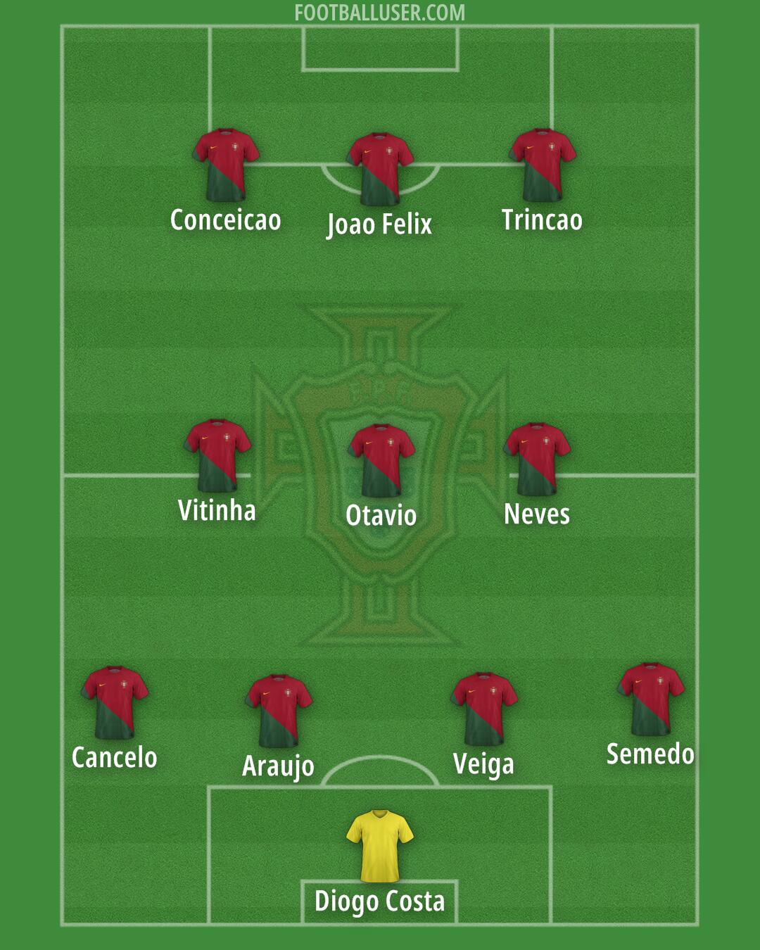 Portugal Formation 2024