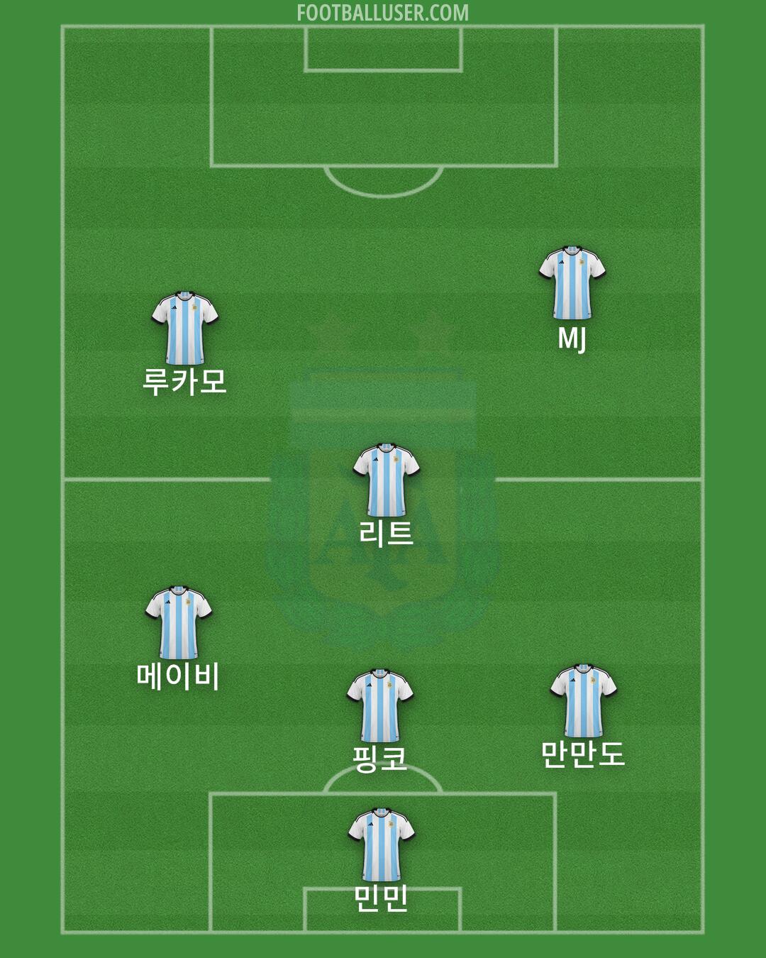 Argentina Formation 2024