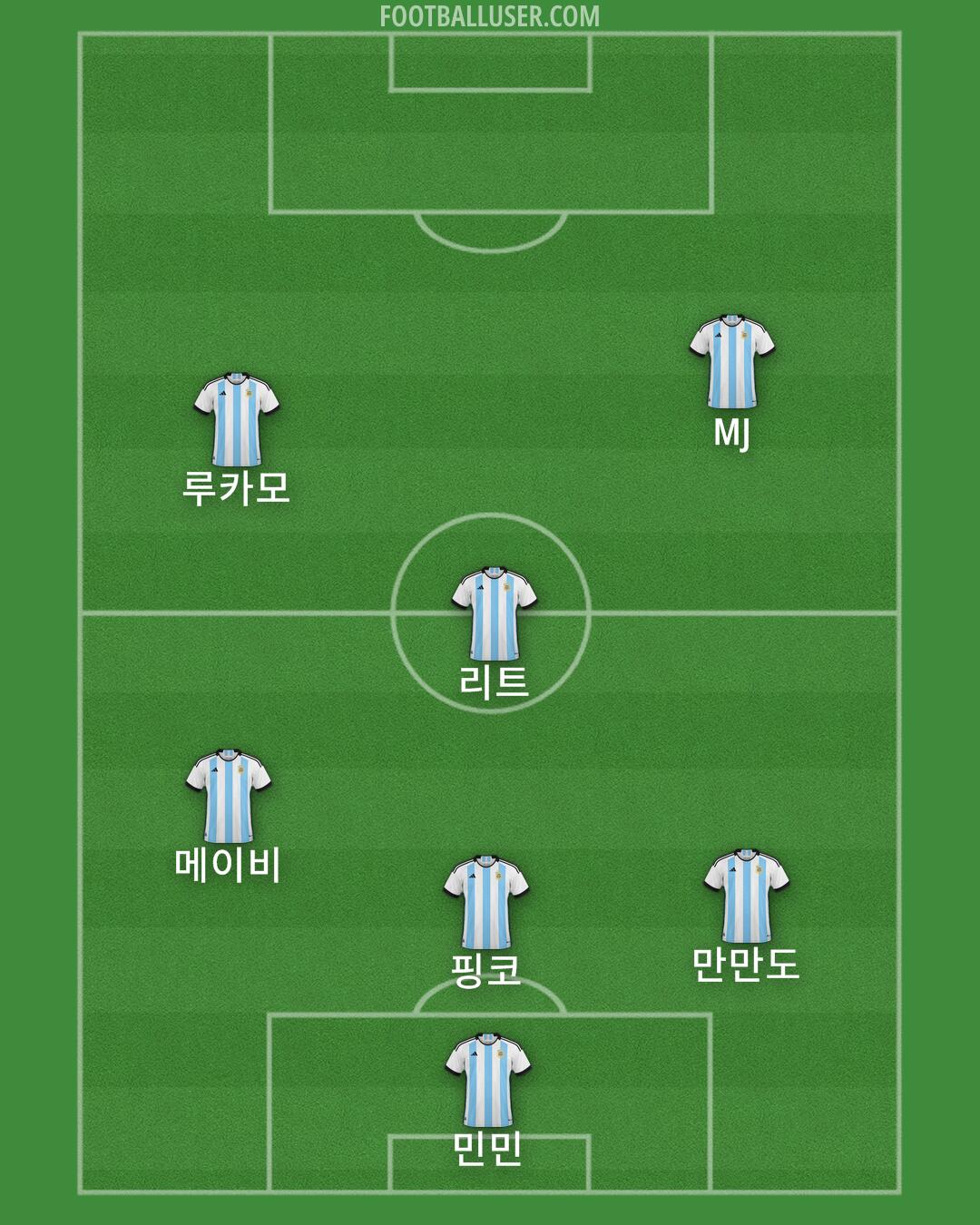 Argentina Formation 2024