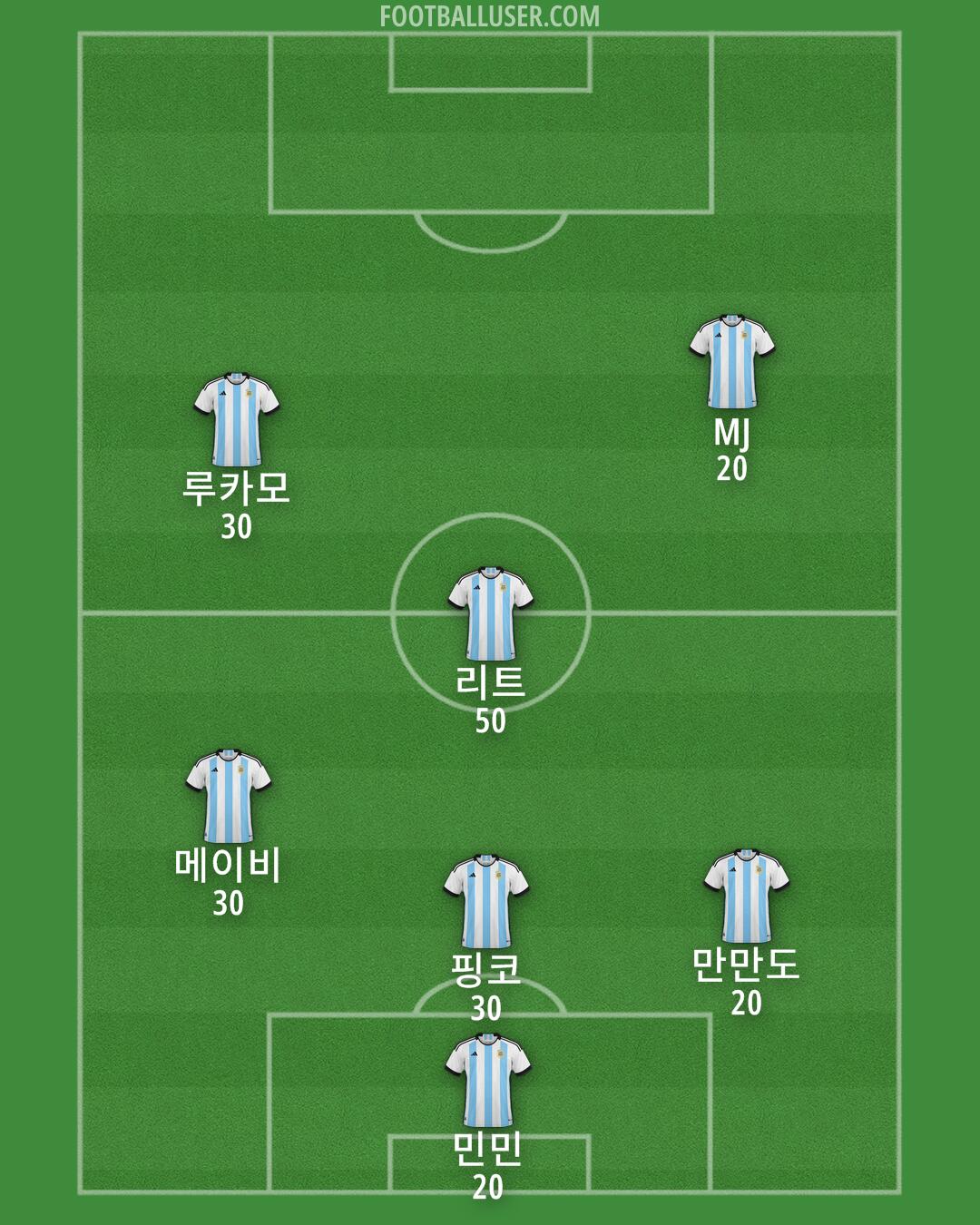 Argentina Formation 2024