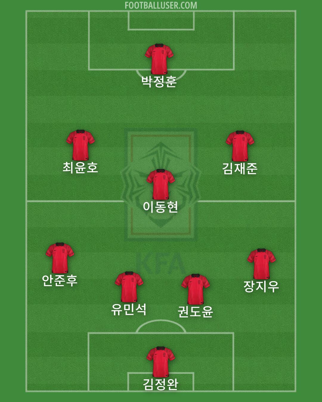 South Korea Formation 2024