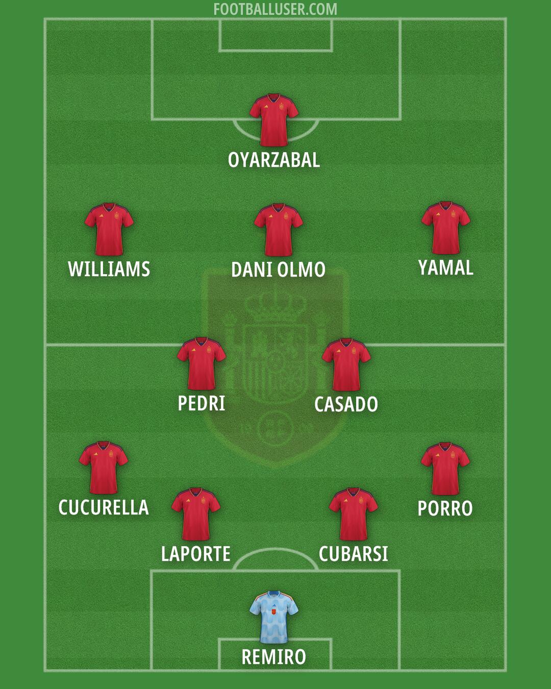 Spain Formation 2024