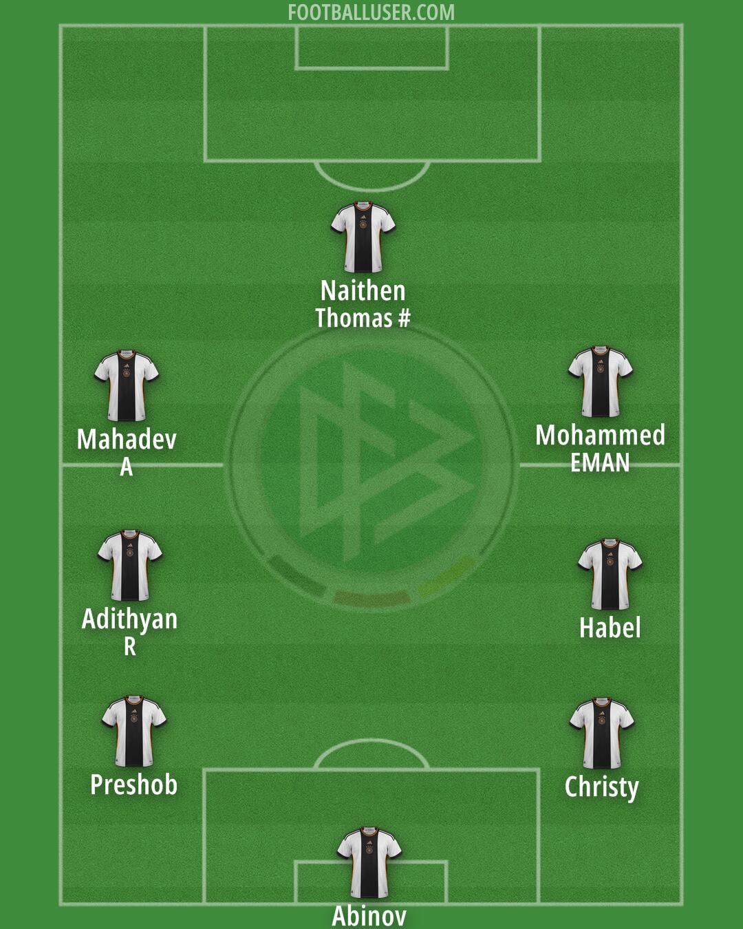 Germany Formation 2024