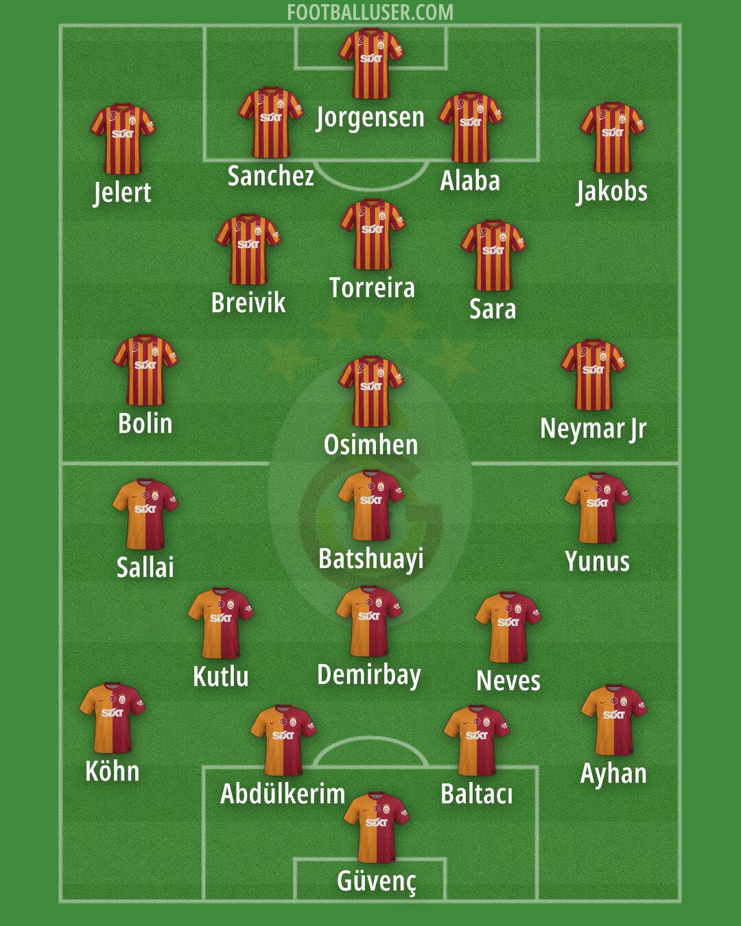 Galatasaray Formation 2024