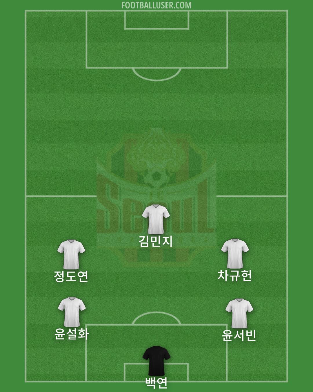 Seoul Formation 2024