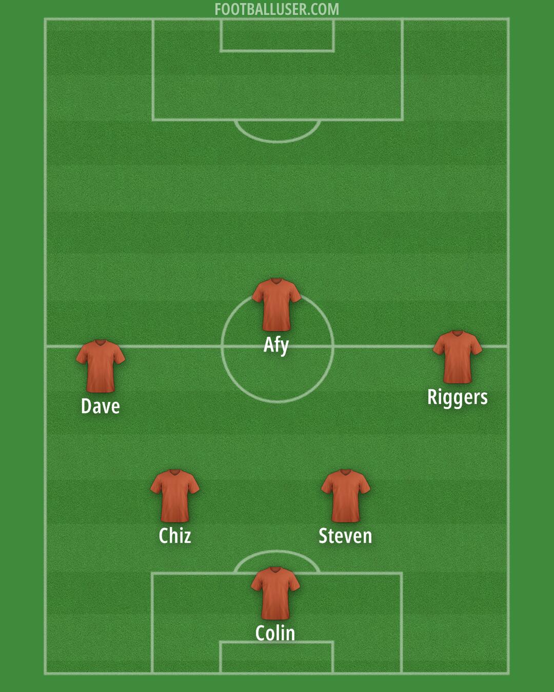 Liverpool Formation 2024