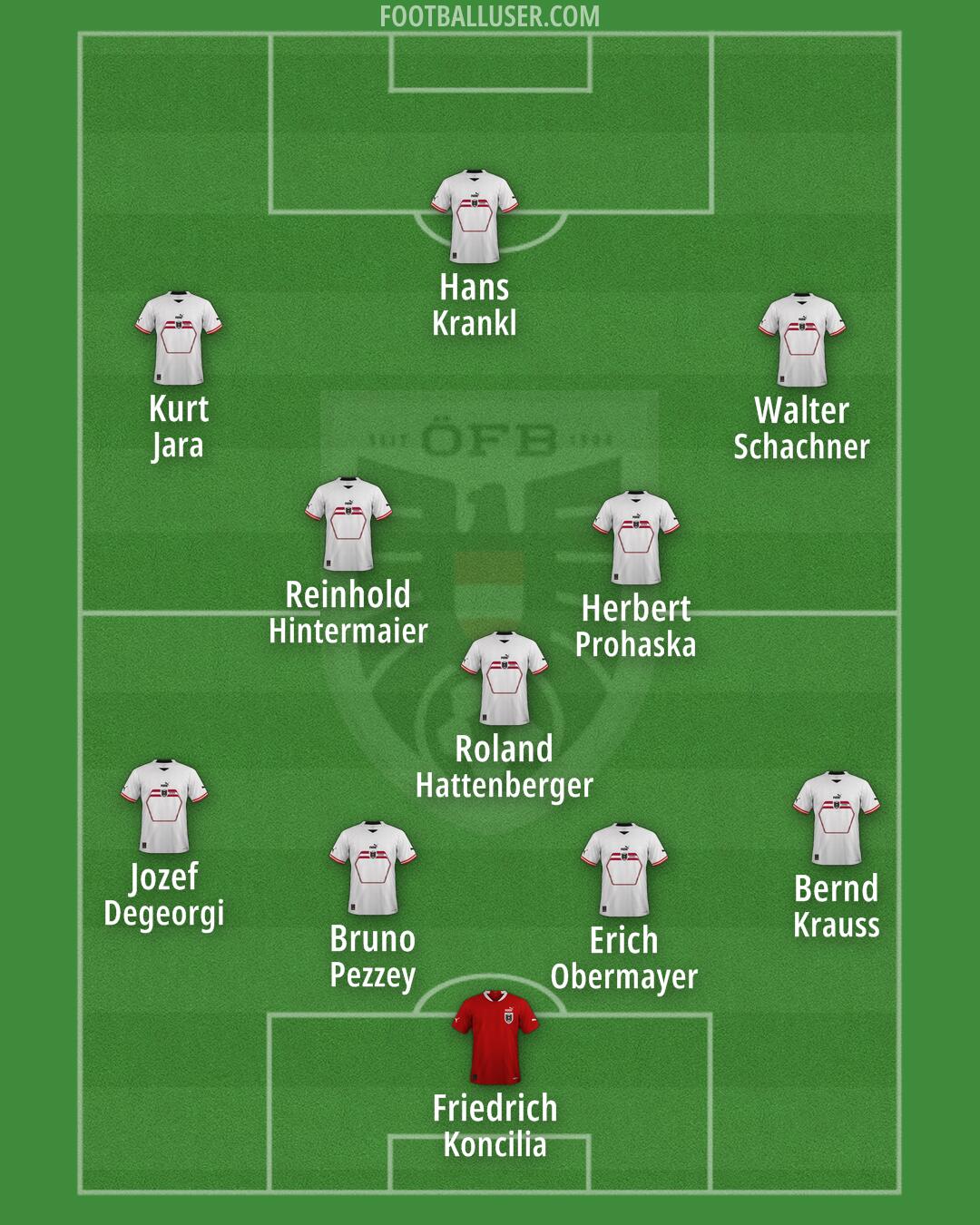 Austria Formation 2024