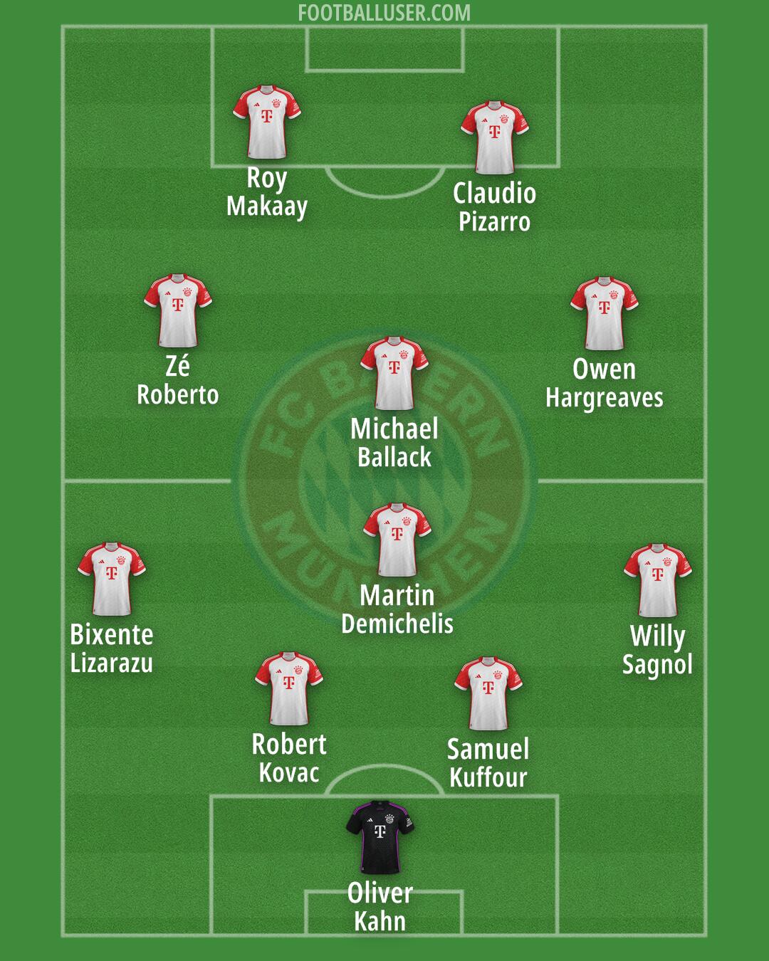 FC Bayern Formation 2024