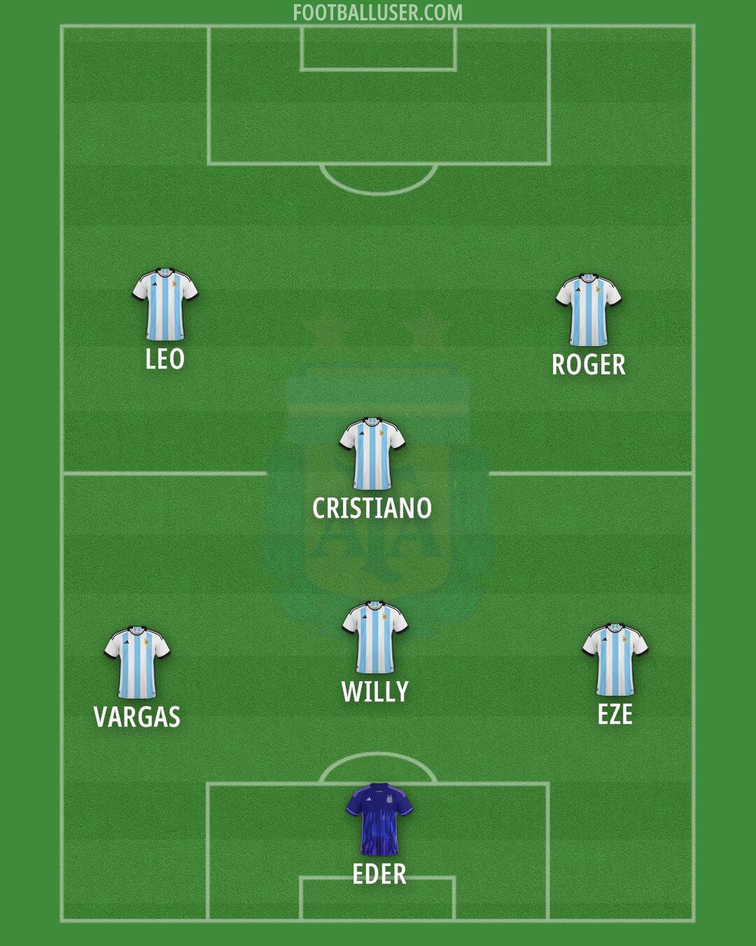 Argentina Formation 2024