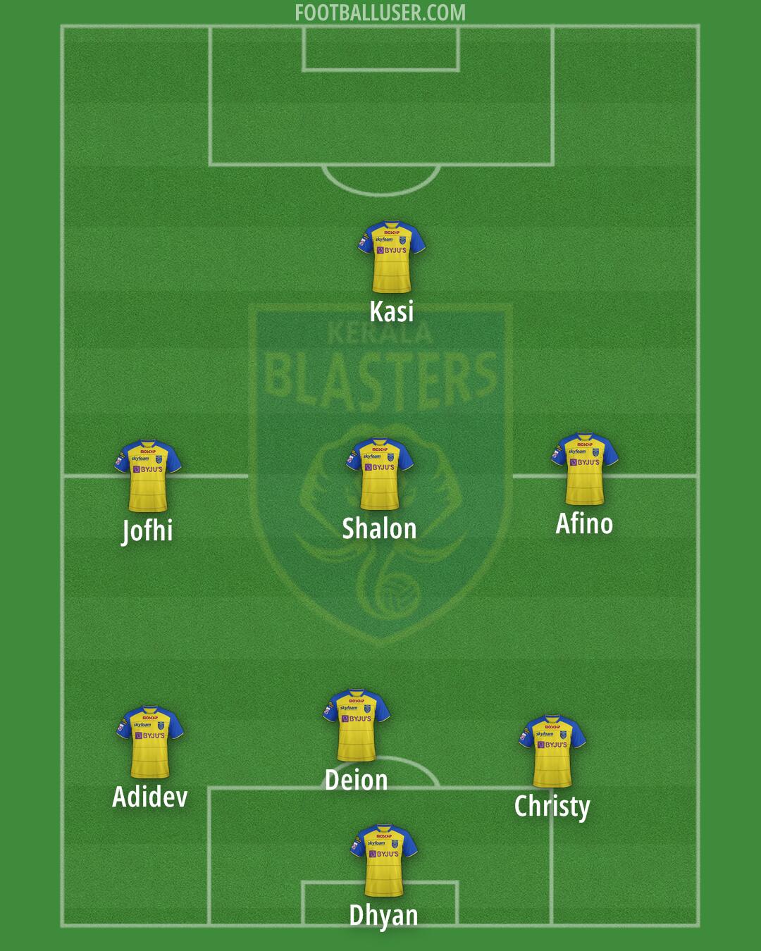 Kerala Blasters Formation 2024