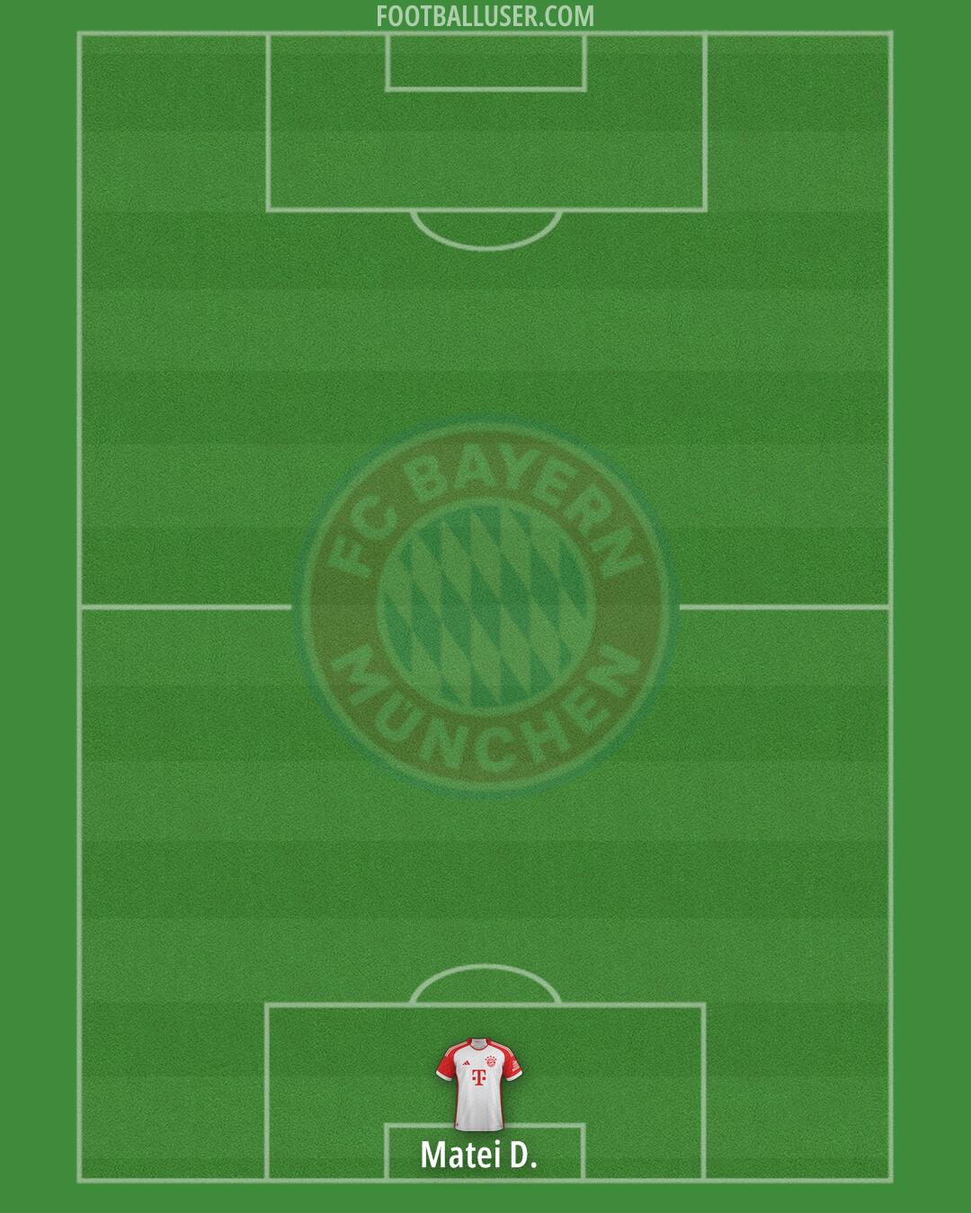 FC Bayern Formation 2024