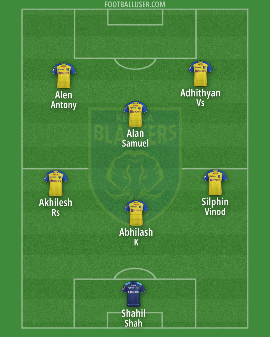 Kerala Blasters Formation 2024