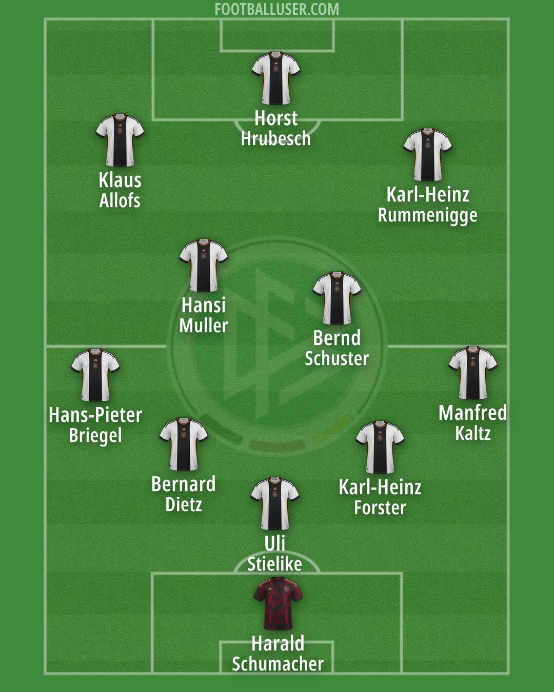 Germany Formation 2024