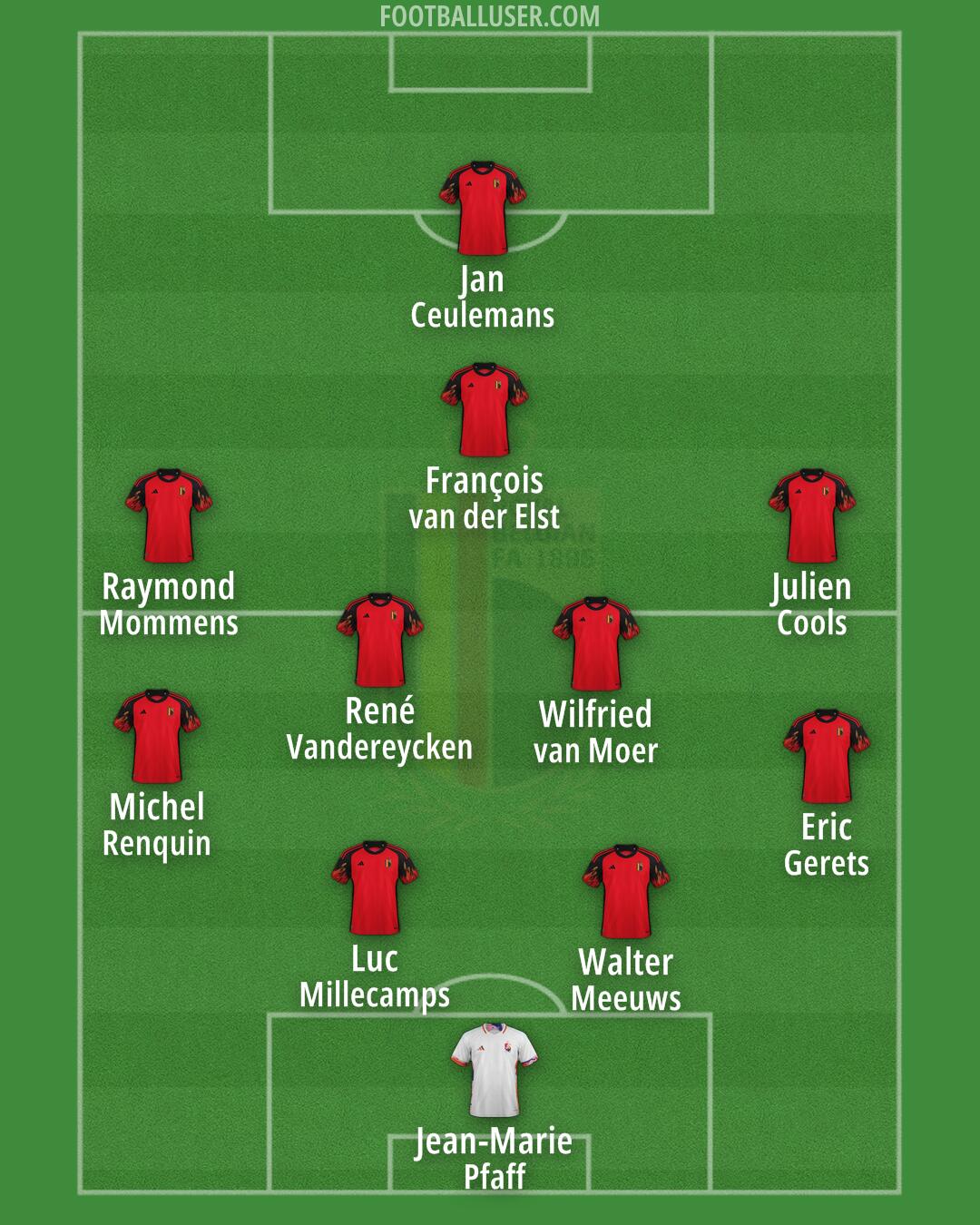 Belgium Formation 2024